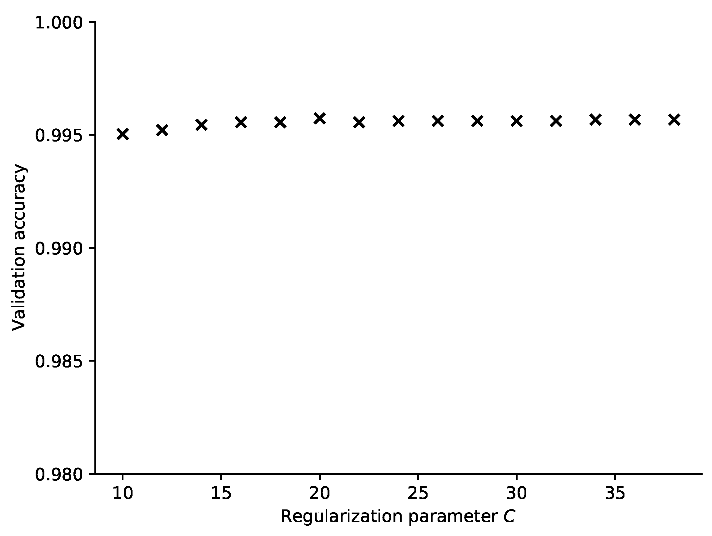 Sensors 21 04605 g011 550