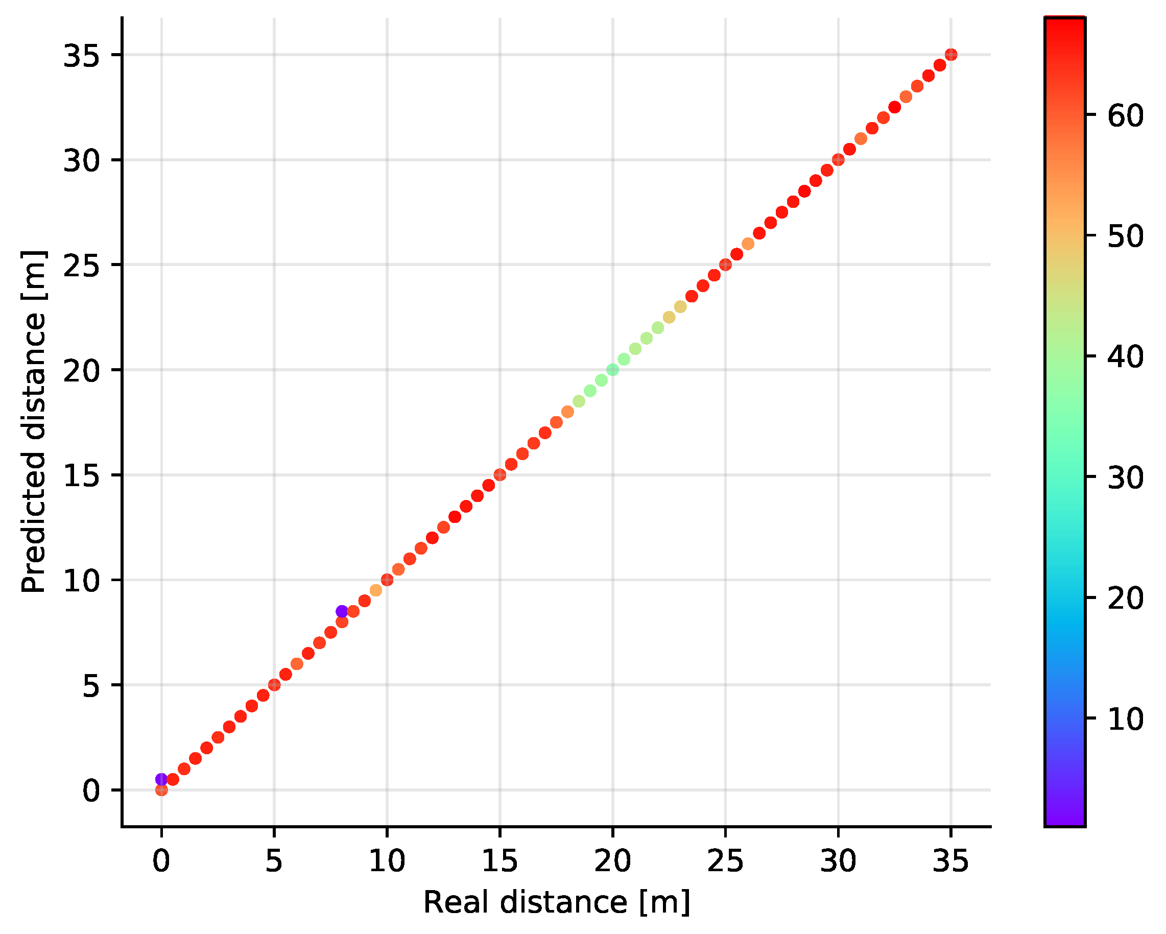 Sensors 21 04605 g012 550
