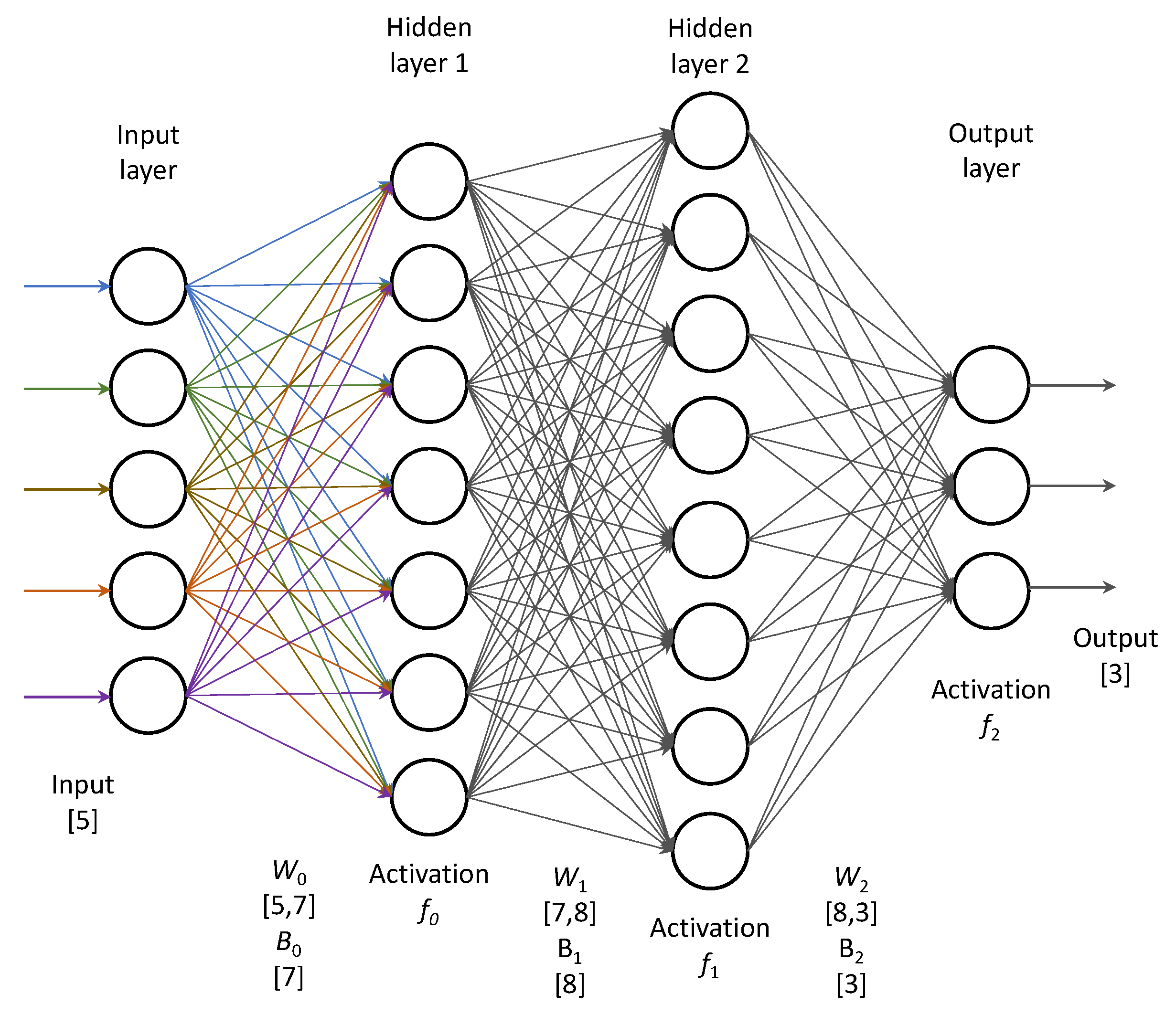 Sensors 21 04605 g013 550