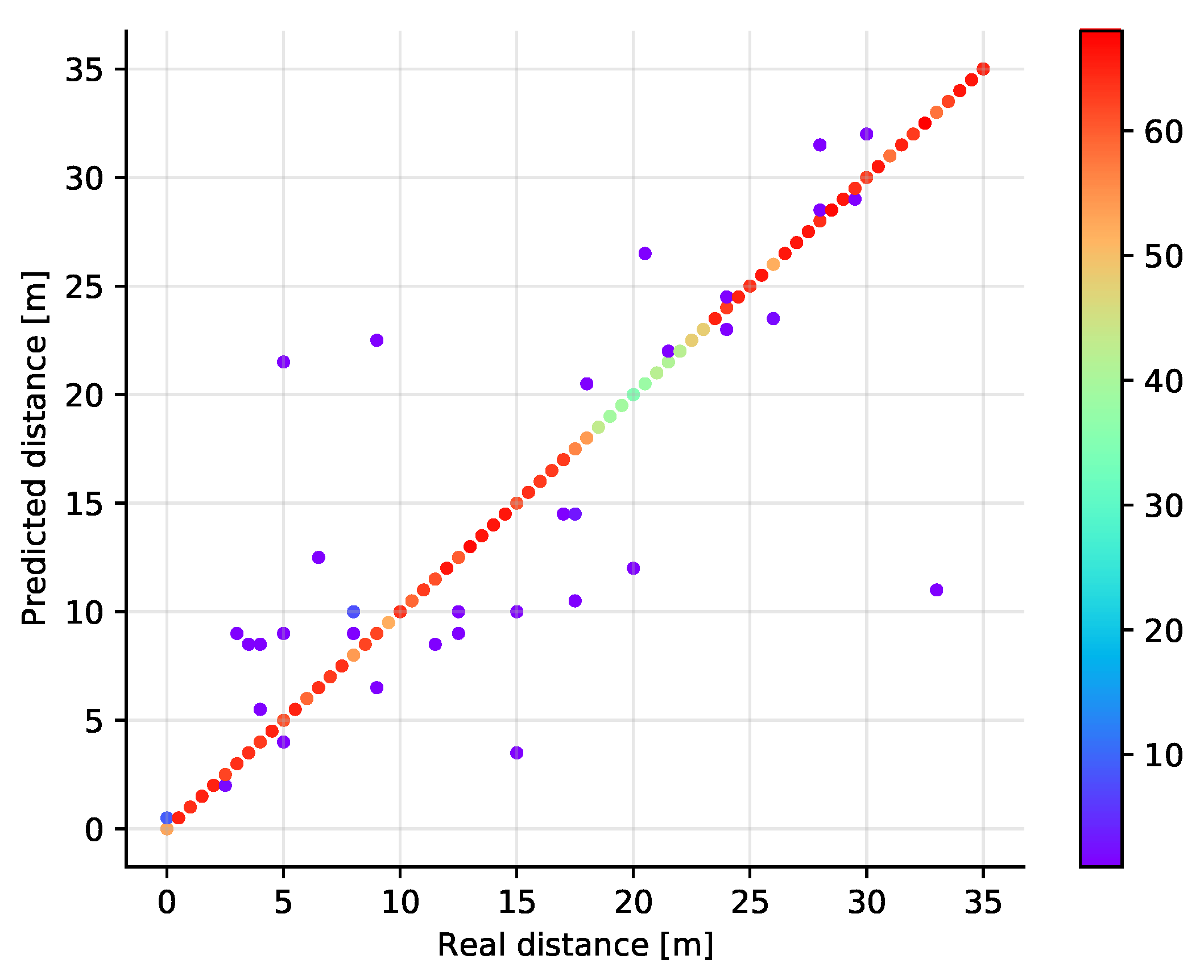 Sensors 21 04605 g014 550