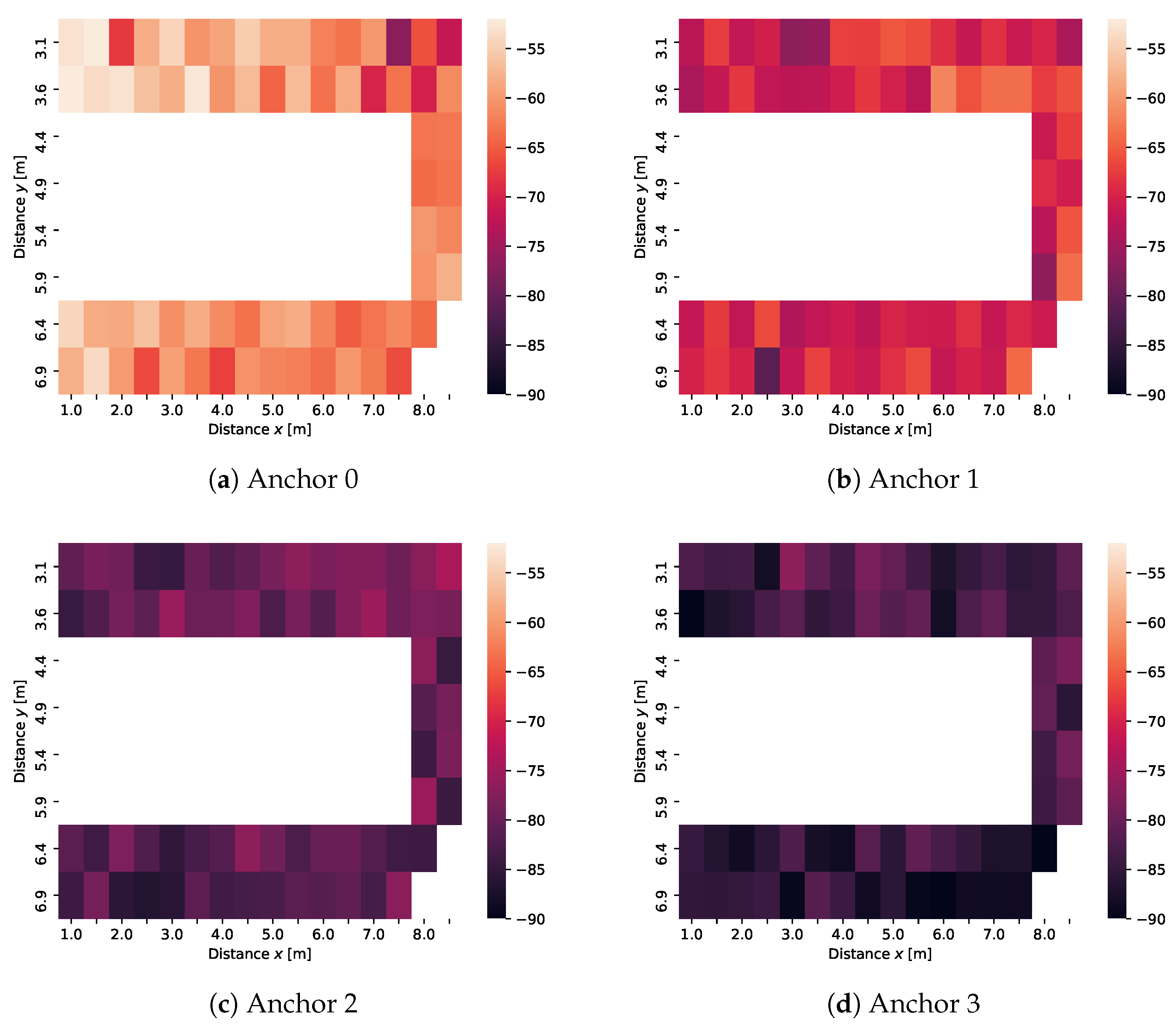 Sensors 21 04605 g015 550