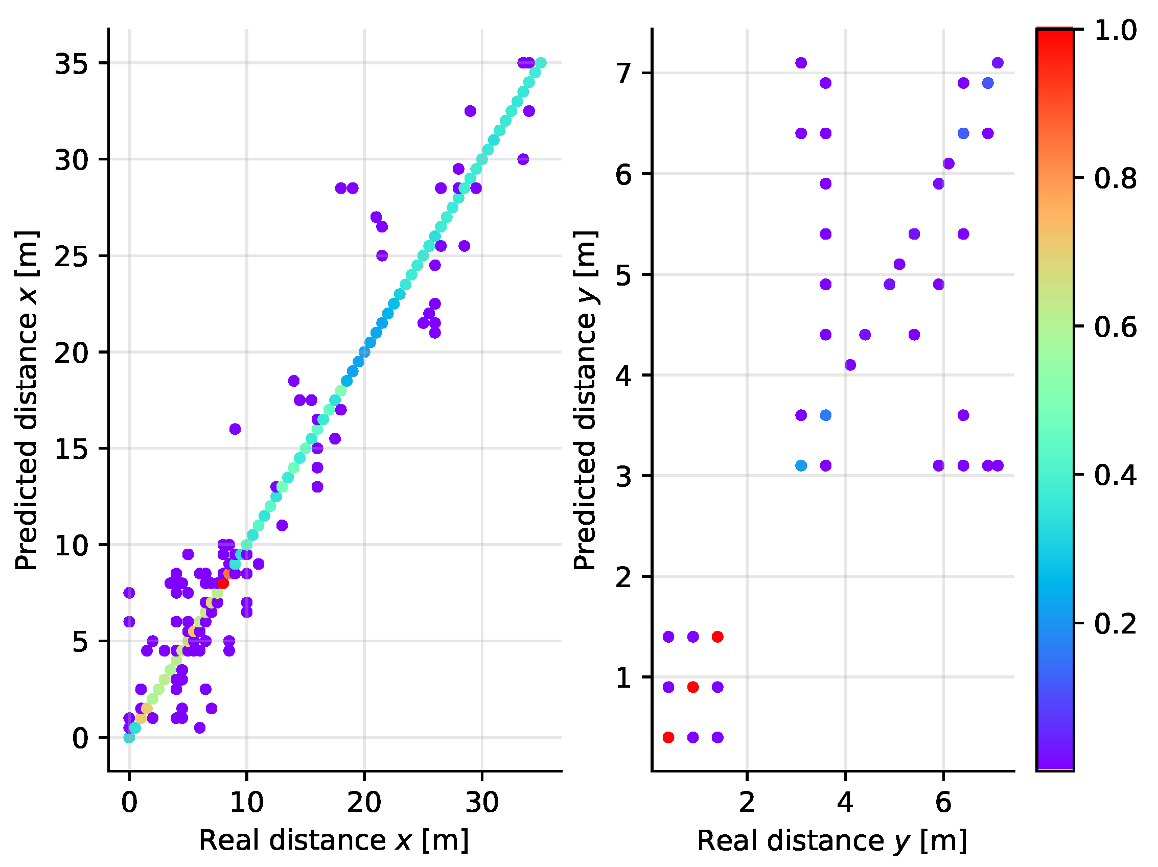 Sensors 21 04605 g016 550