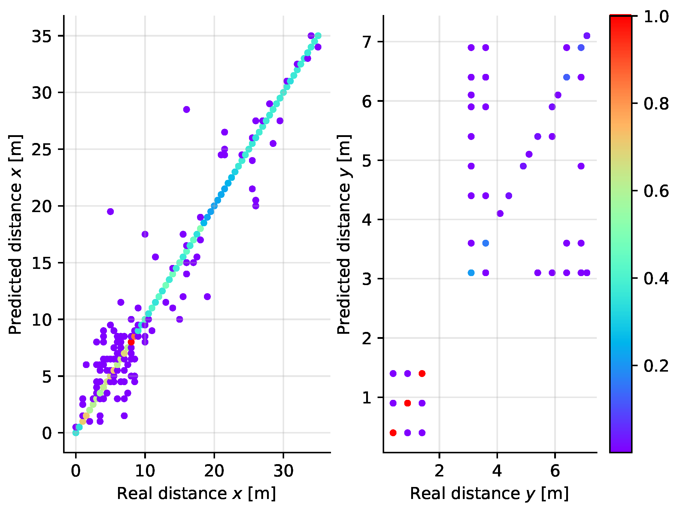 Sensors 21 04605 g017 550