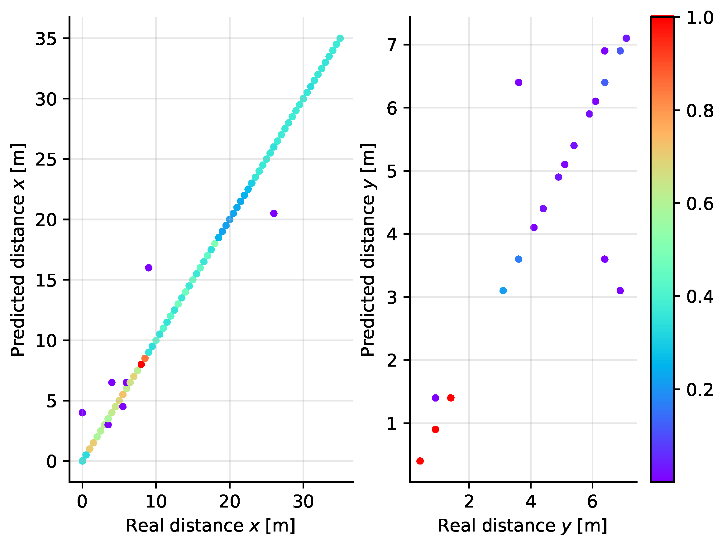 Sensors 21 04605 g018 550