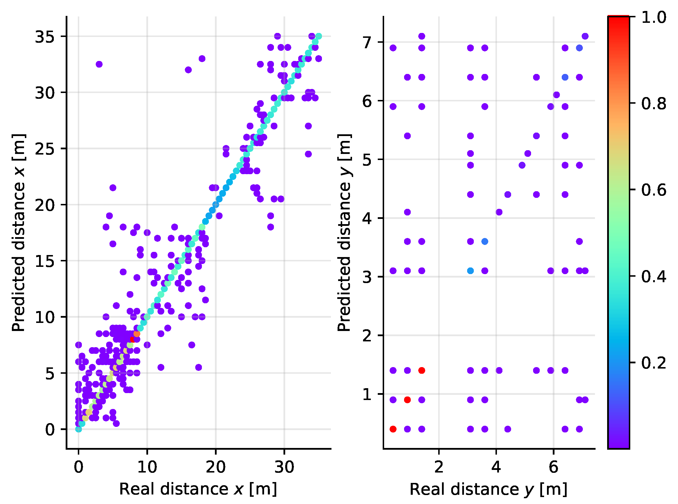 Sensors 21 04605 g019 550
