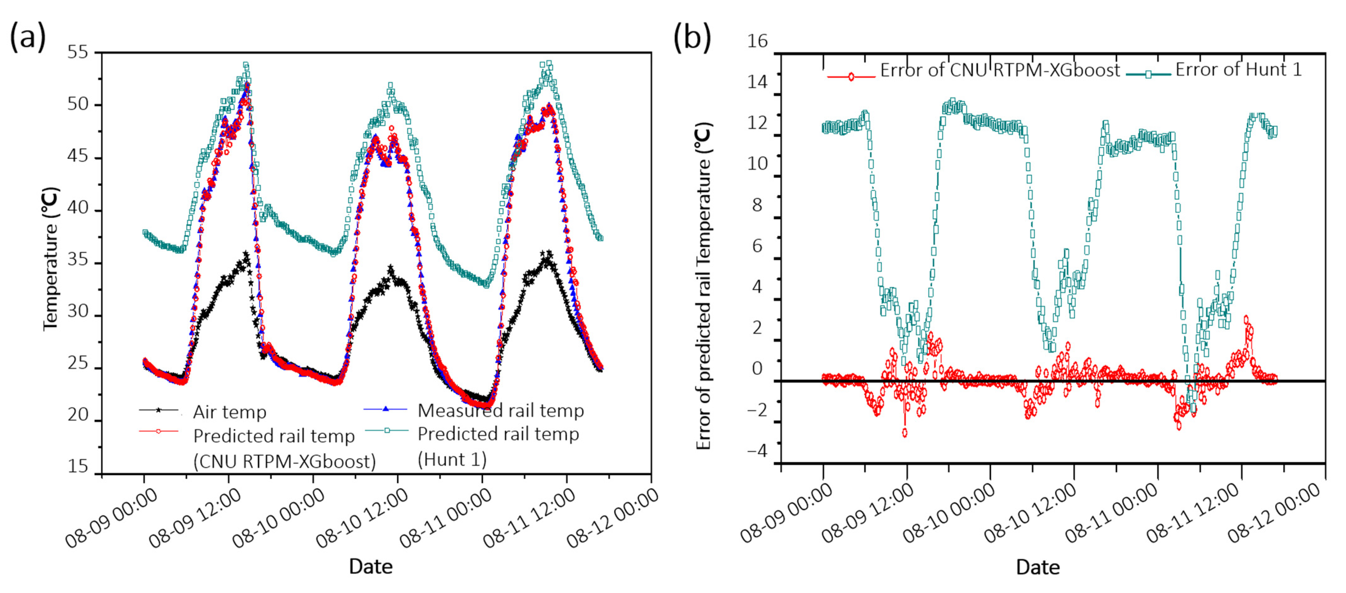 Sensors 21 04606 g007 550