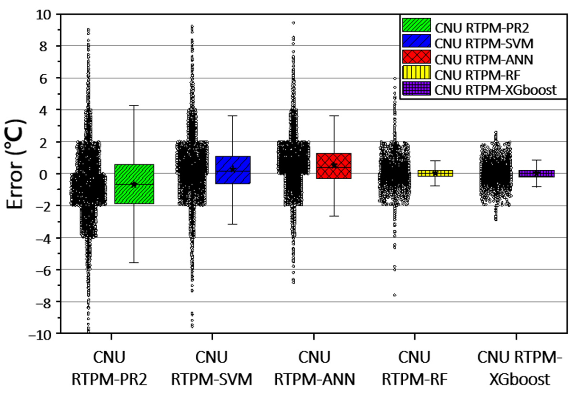 Sensors 21 04606 g008 550