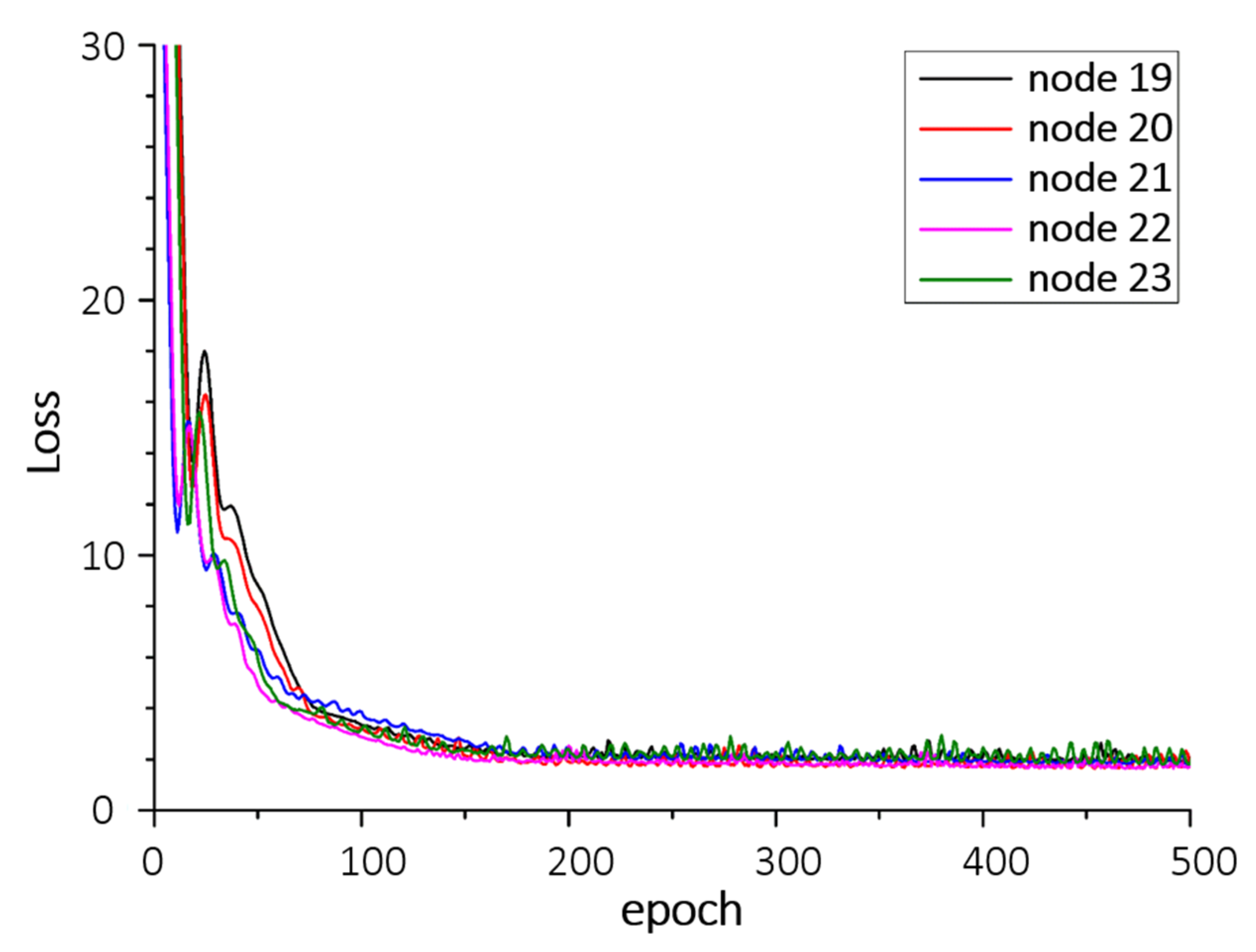 Sensors 21 04606 g0a3 550