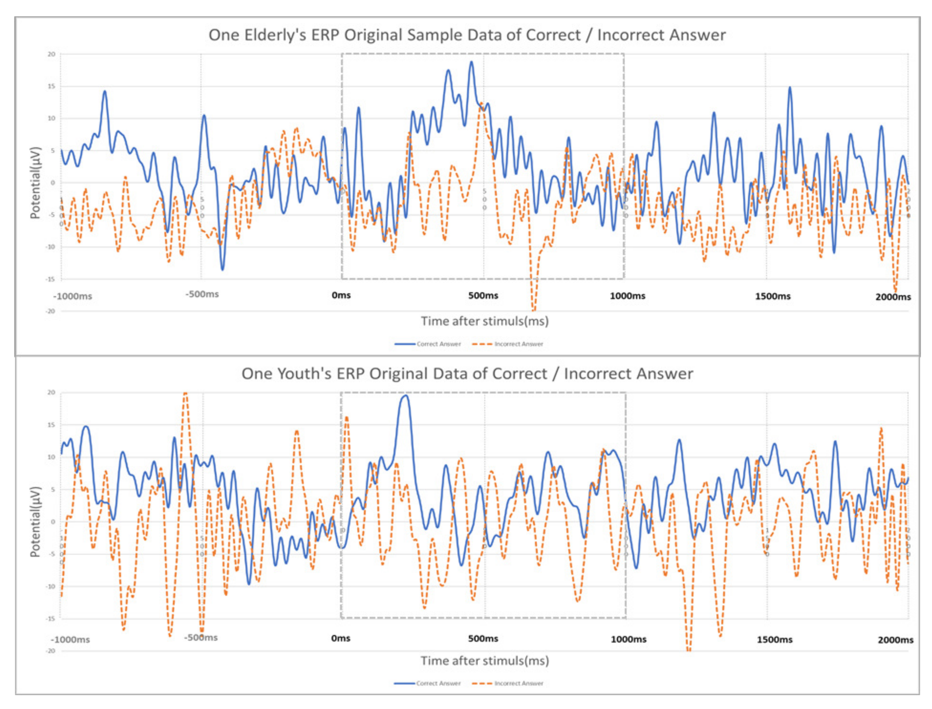 Sensors 21 04607 g005