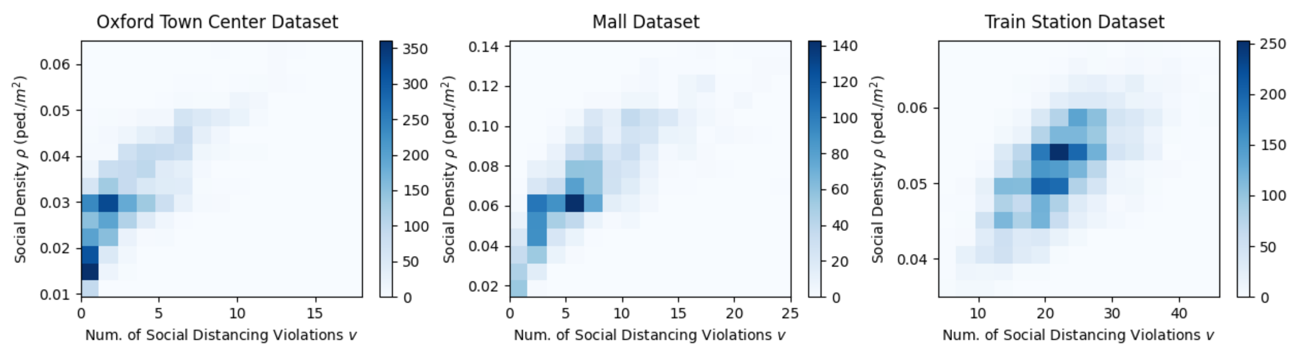 Sensors 21 04608 g005 550