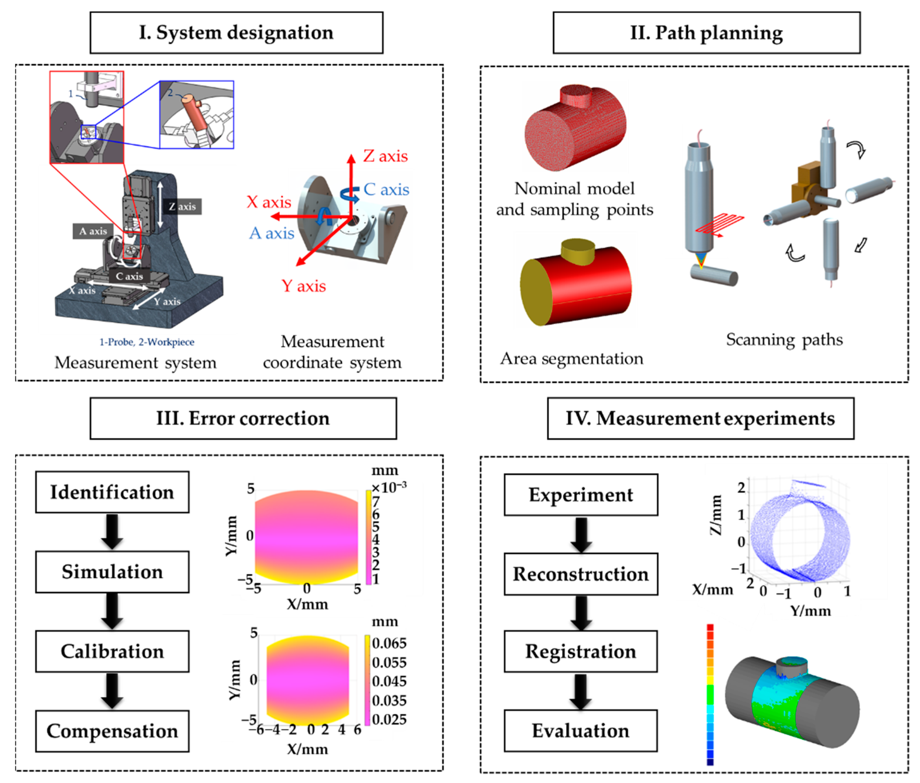 Sensors 21 04609 g001