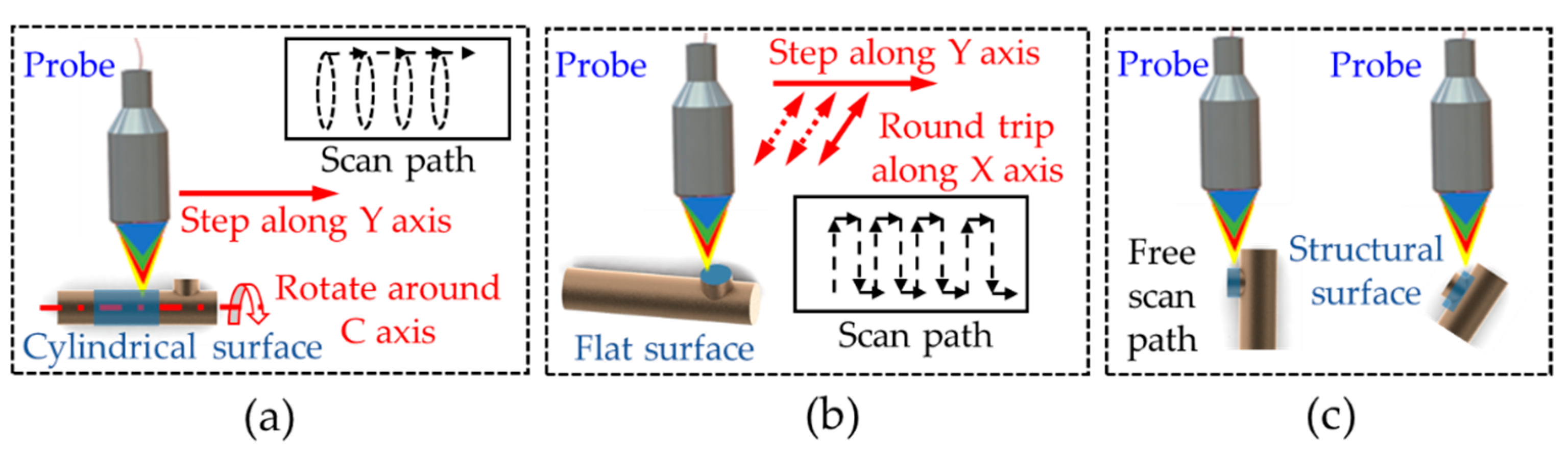Sensors 21 04609 g003
