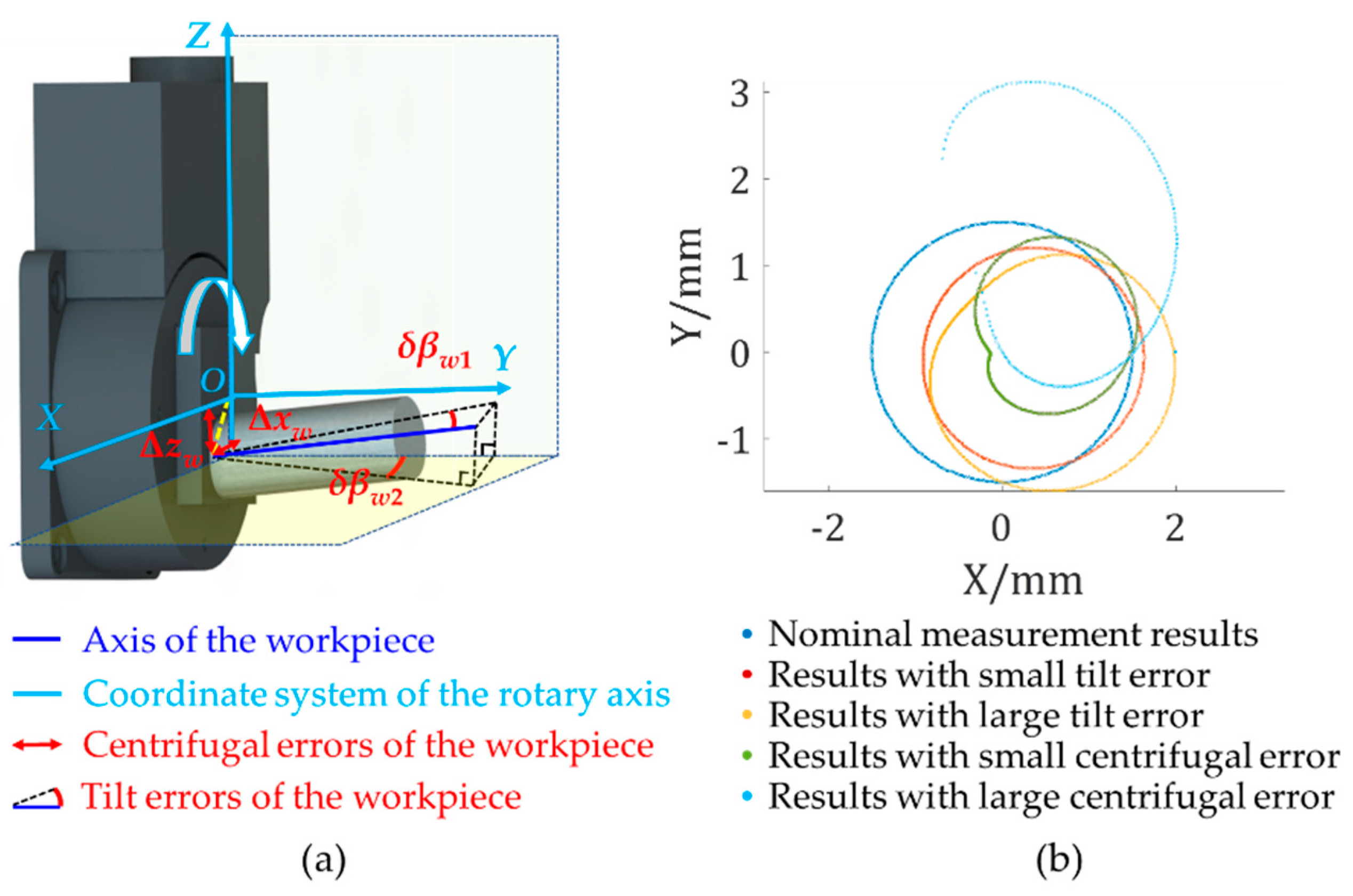 Sensors 21 04609 g004