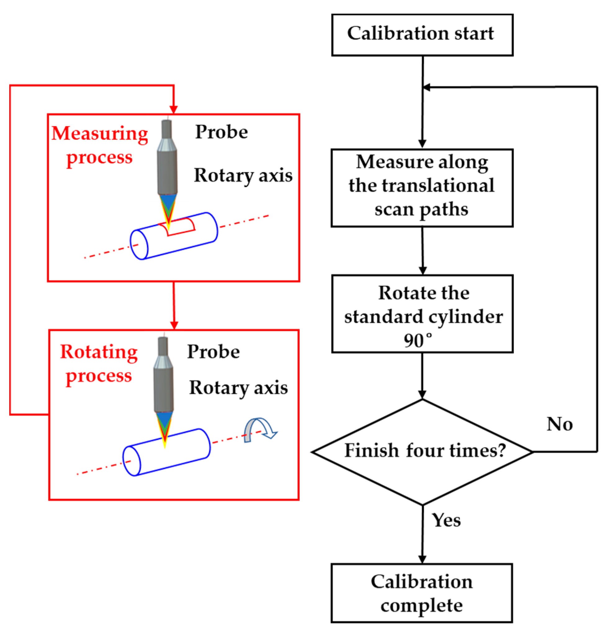 Sensors 21 04609 g005