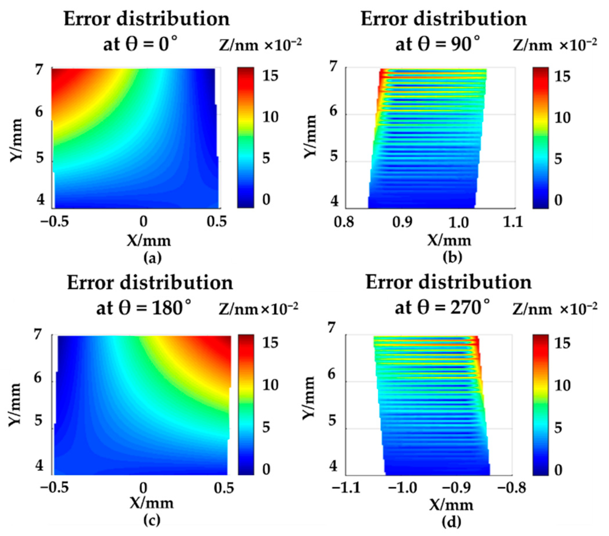 Sensors 21 04609 g008
