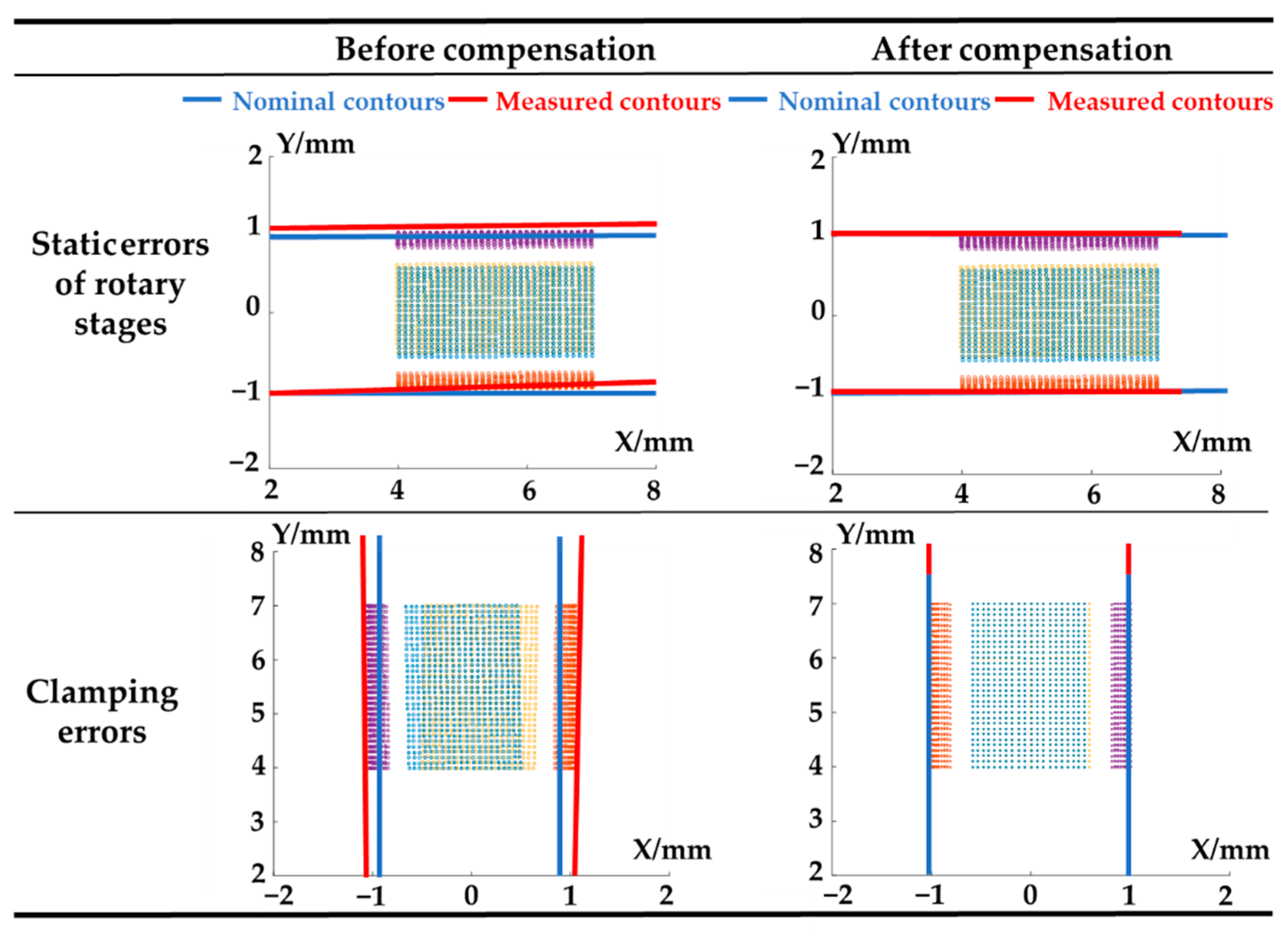 Sensors 21 04609 g009