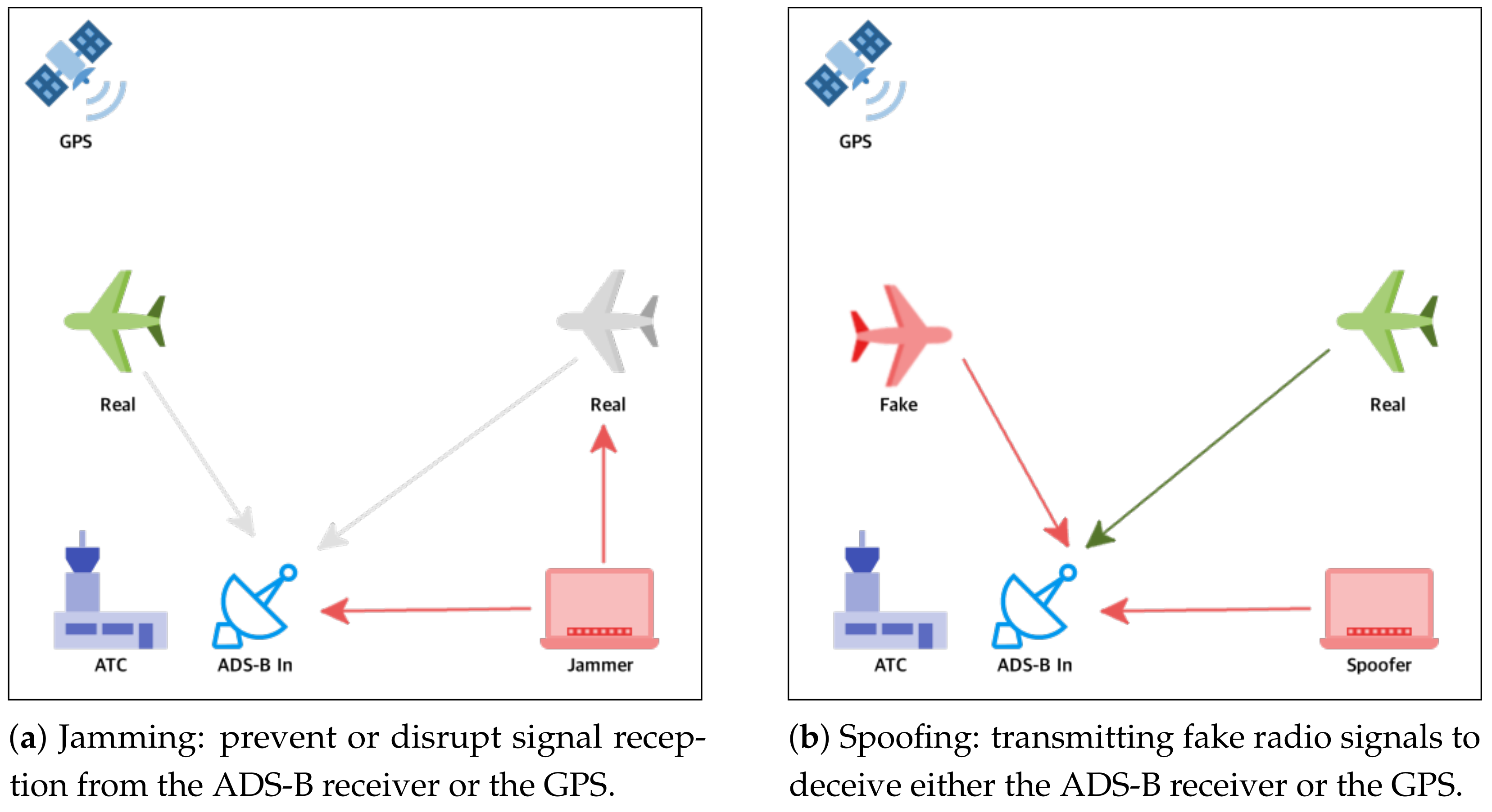 Sensors 21 04610 g002