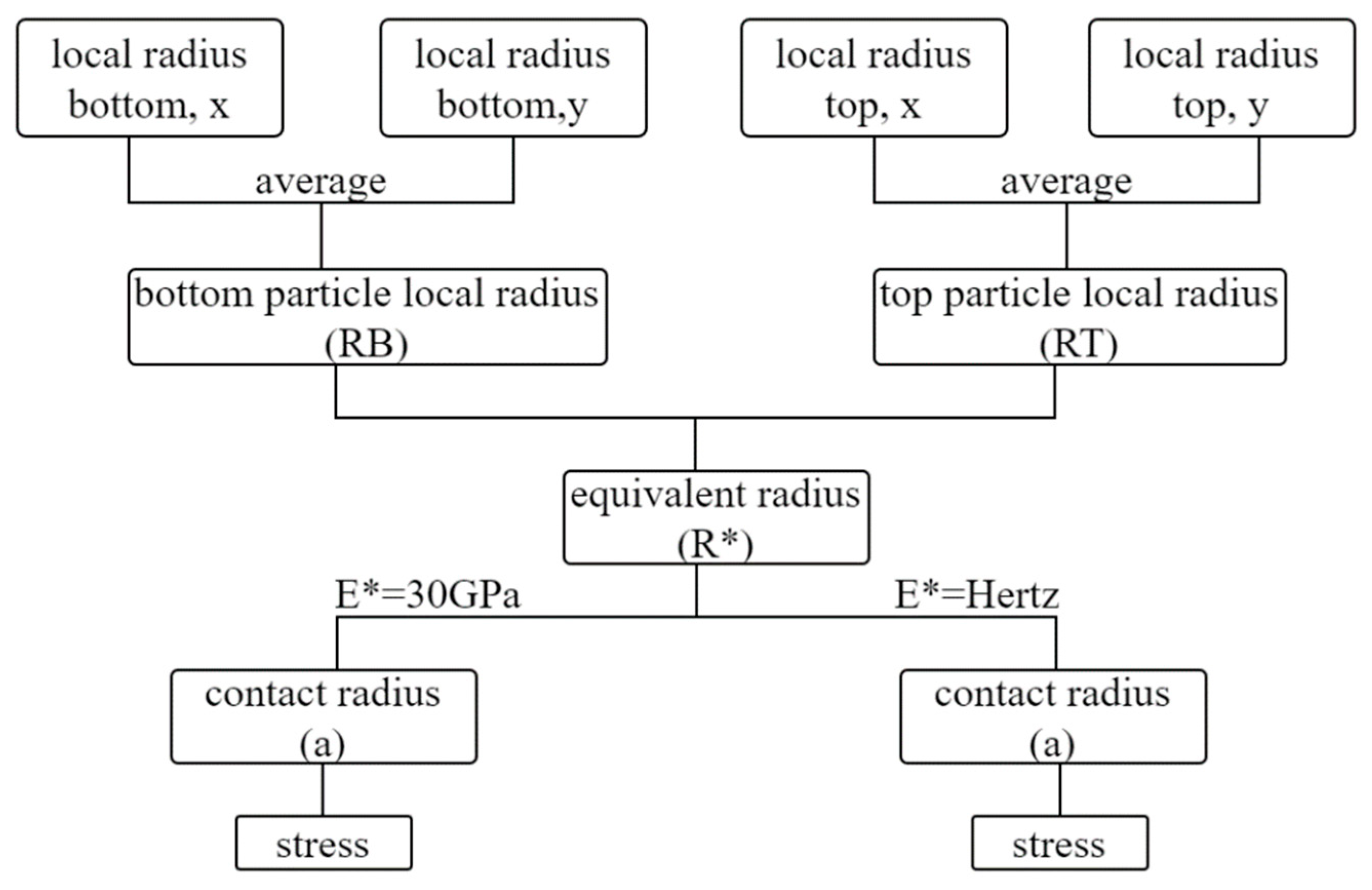 Sensors 21 04611 g002 550