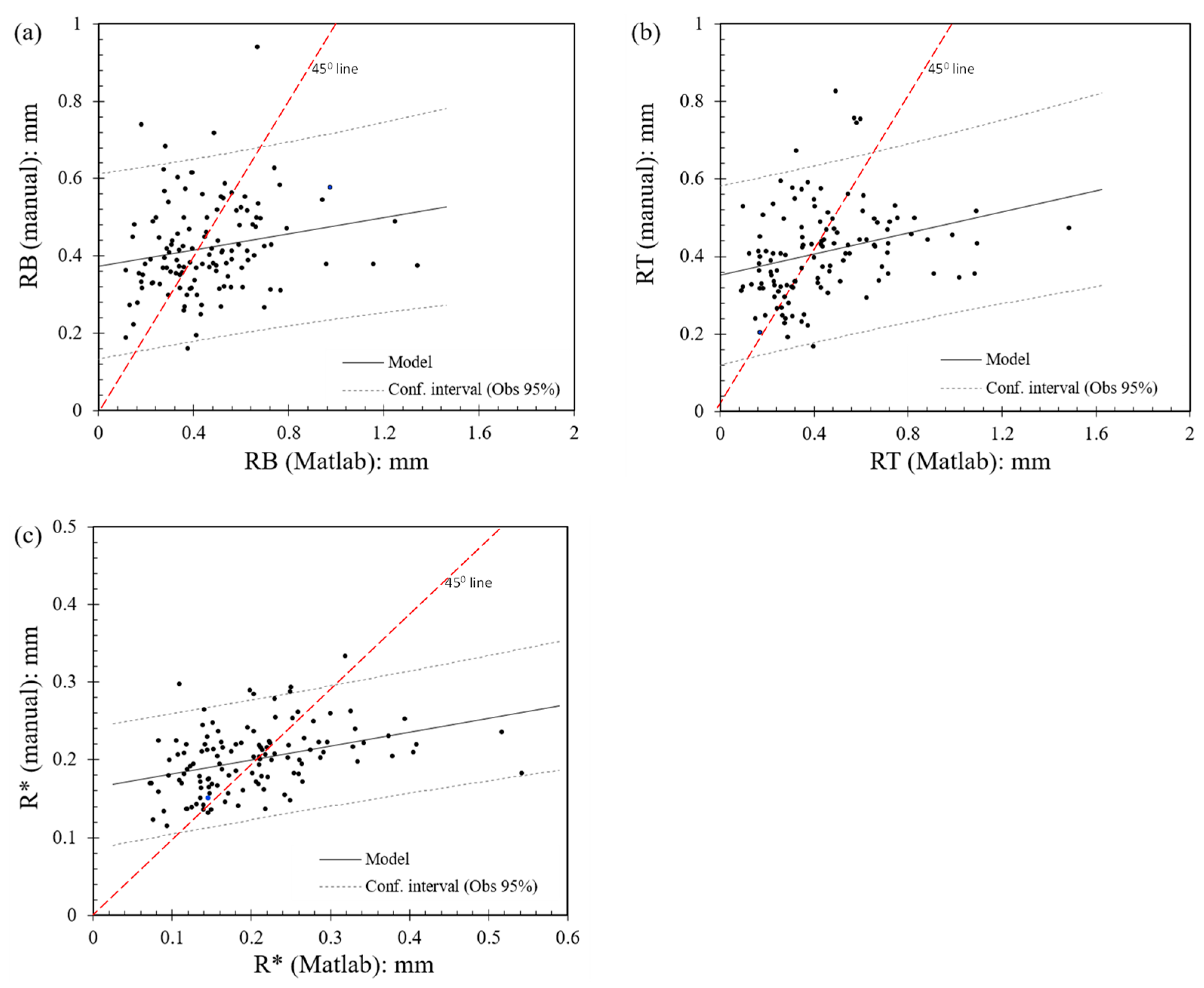 Sensors 21 04611 g004 550