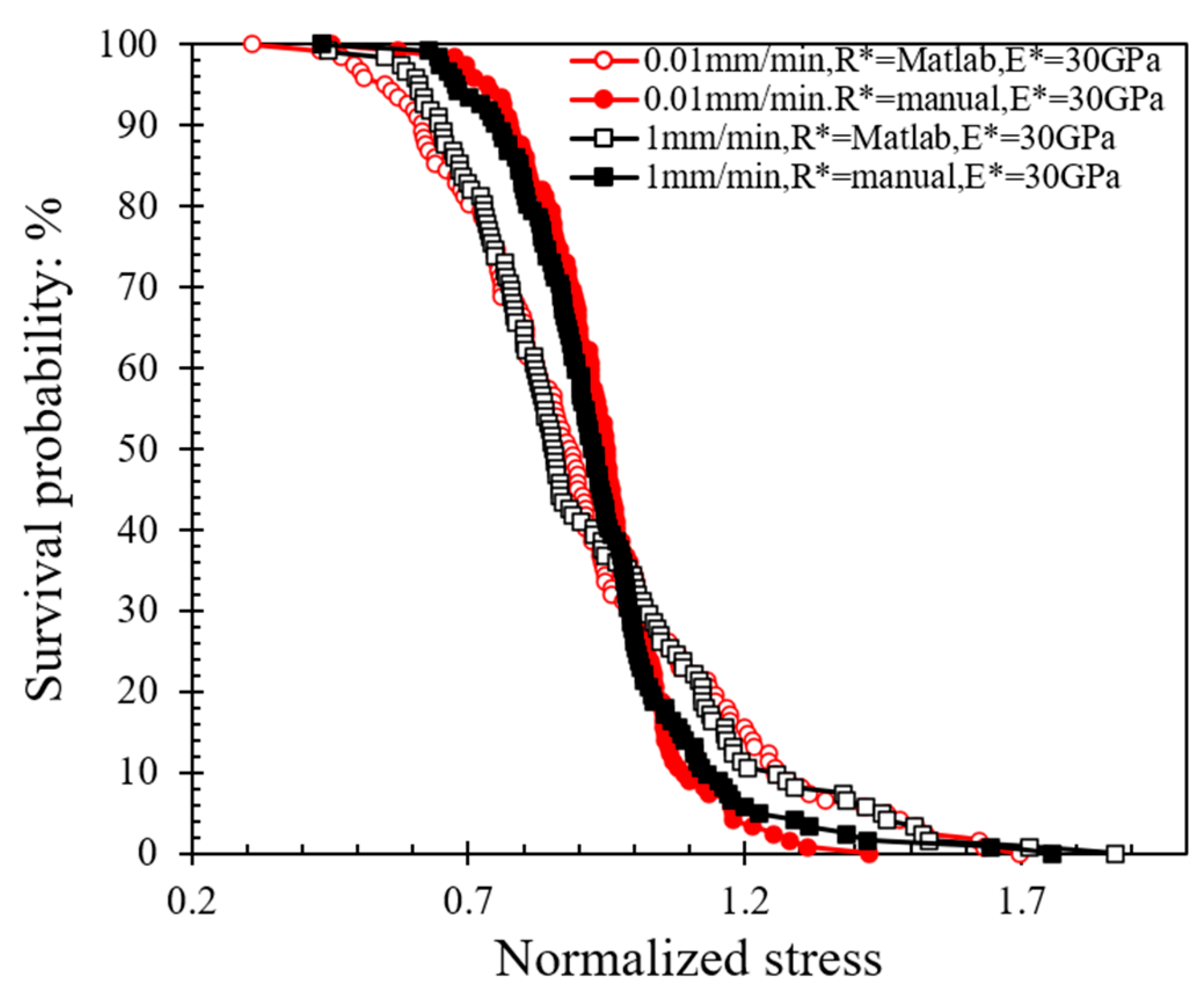 Sensors 21 04611 g007 550