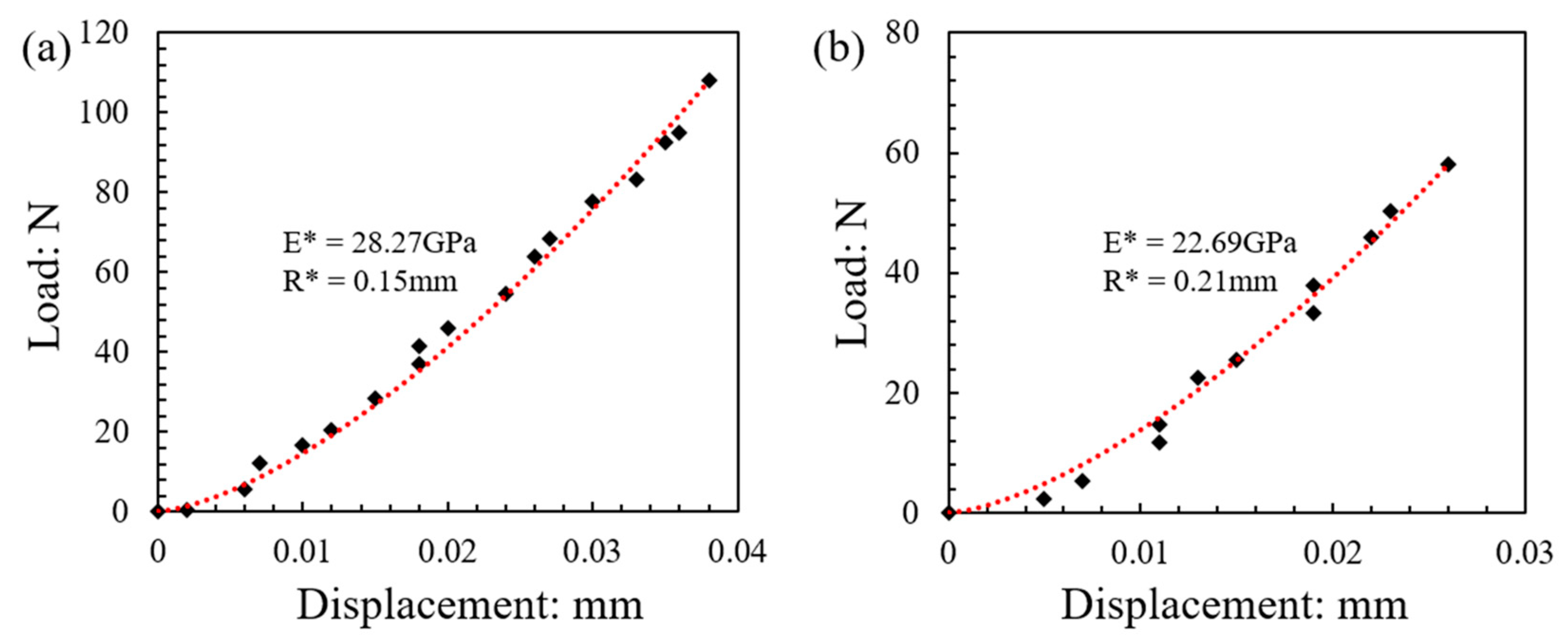 Sensors 21 04611 g009 550
