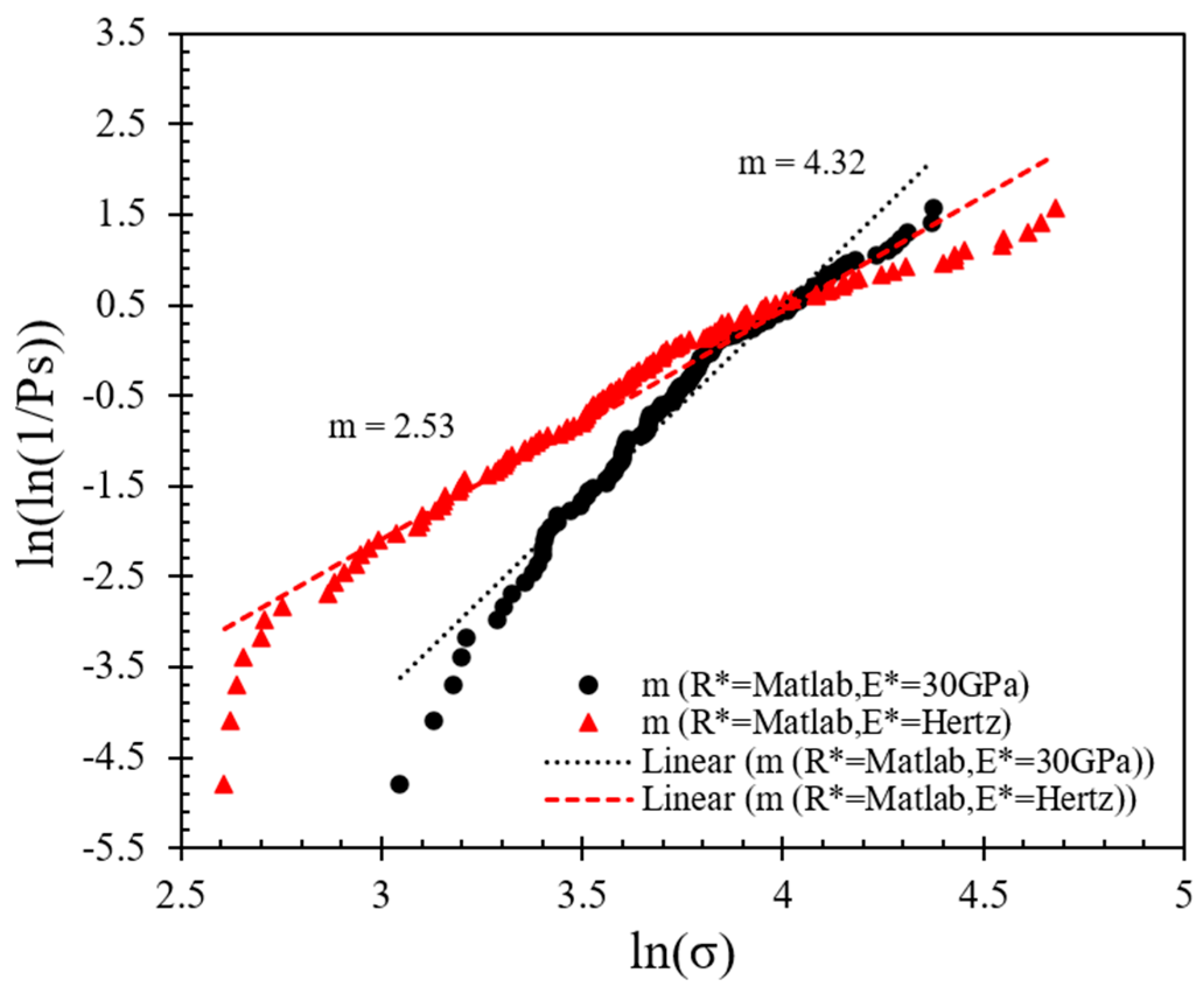 Sensors 21 04611 g011 550