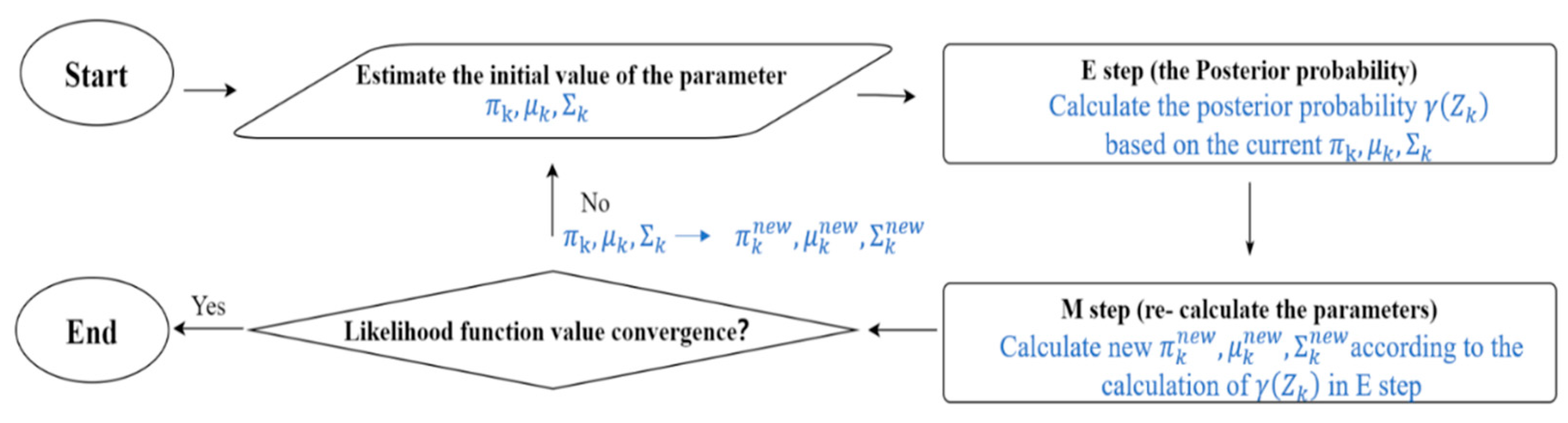 Sensors 21 04611 g012 550