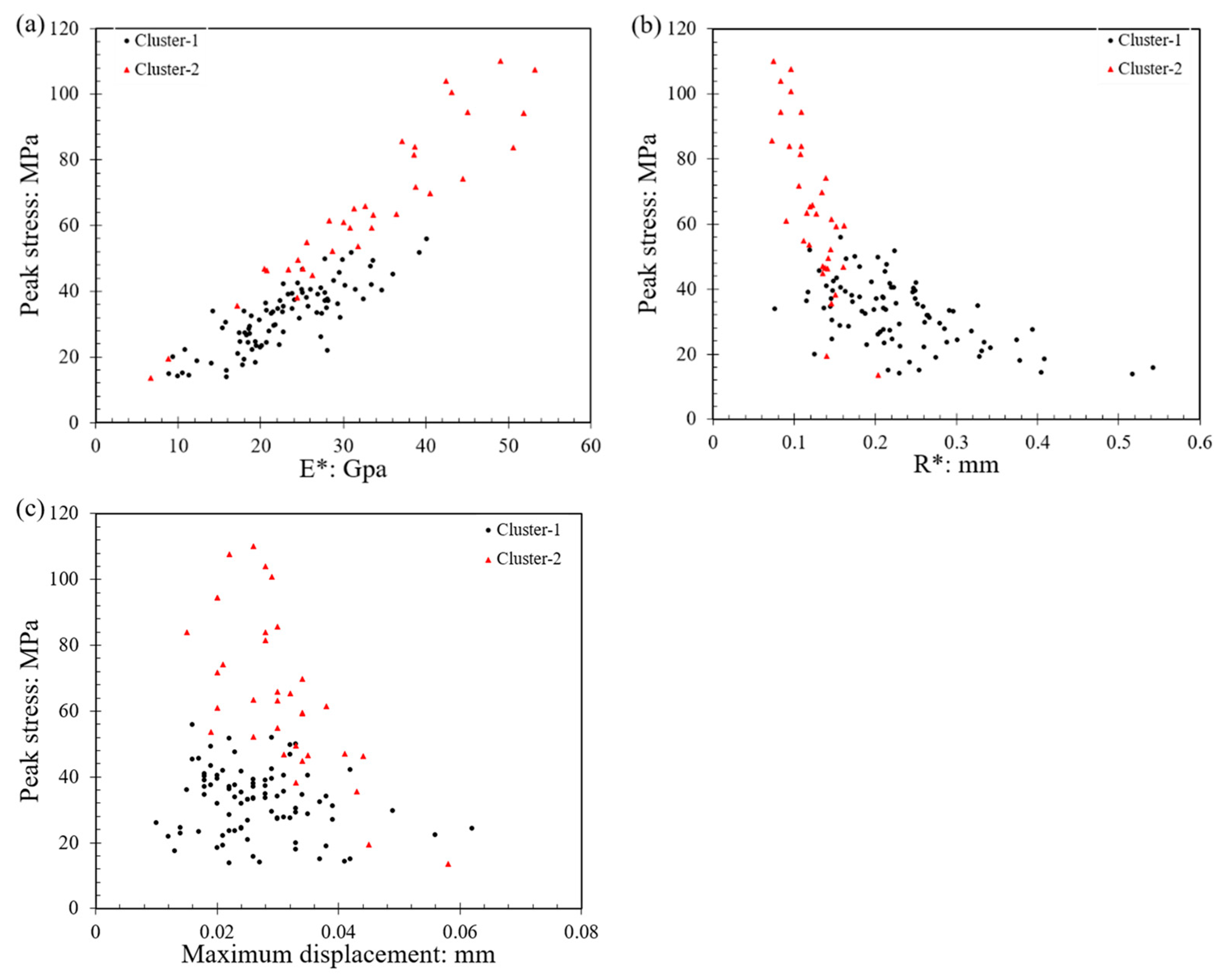 Sensors 21 04611 g013 550
