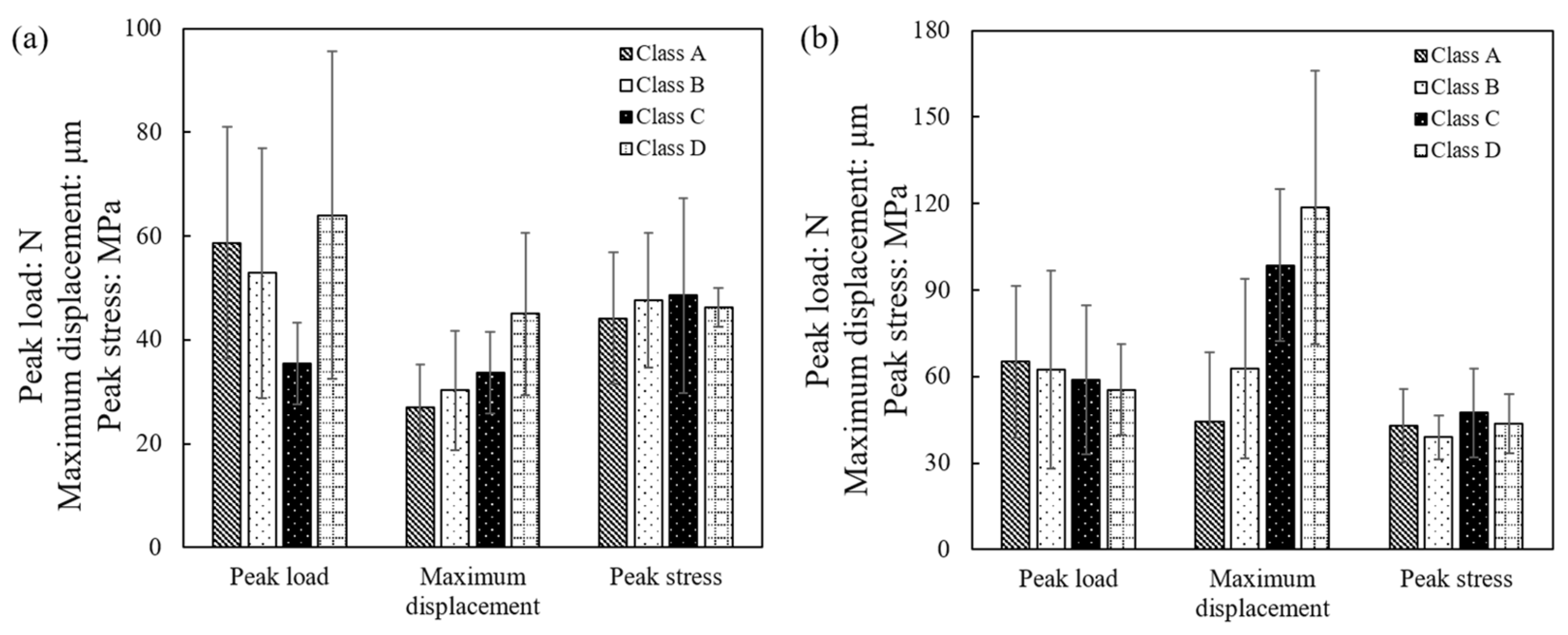 Sensors 21 04611 g021 550