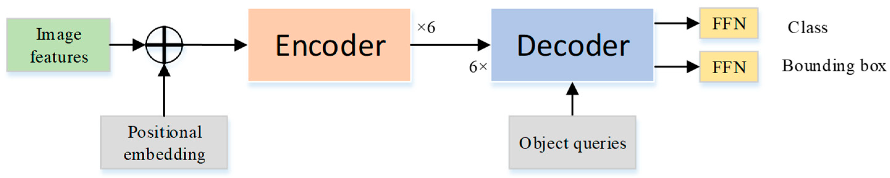Sensors 21 04612 g002 550