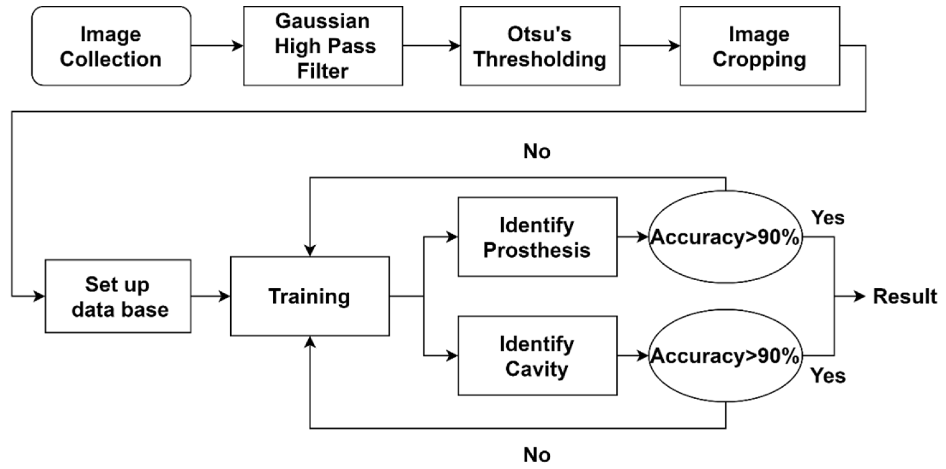 Sensors 21 04613 g001 550