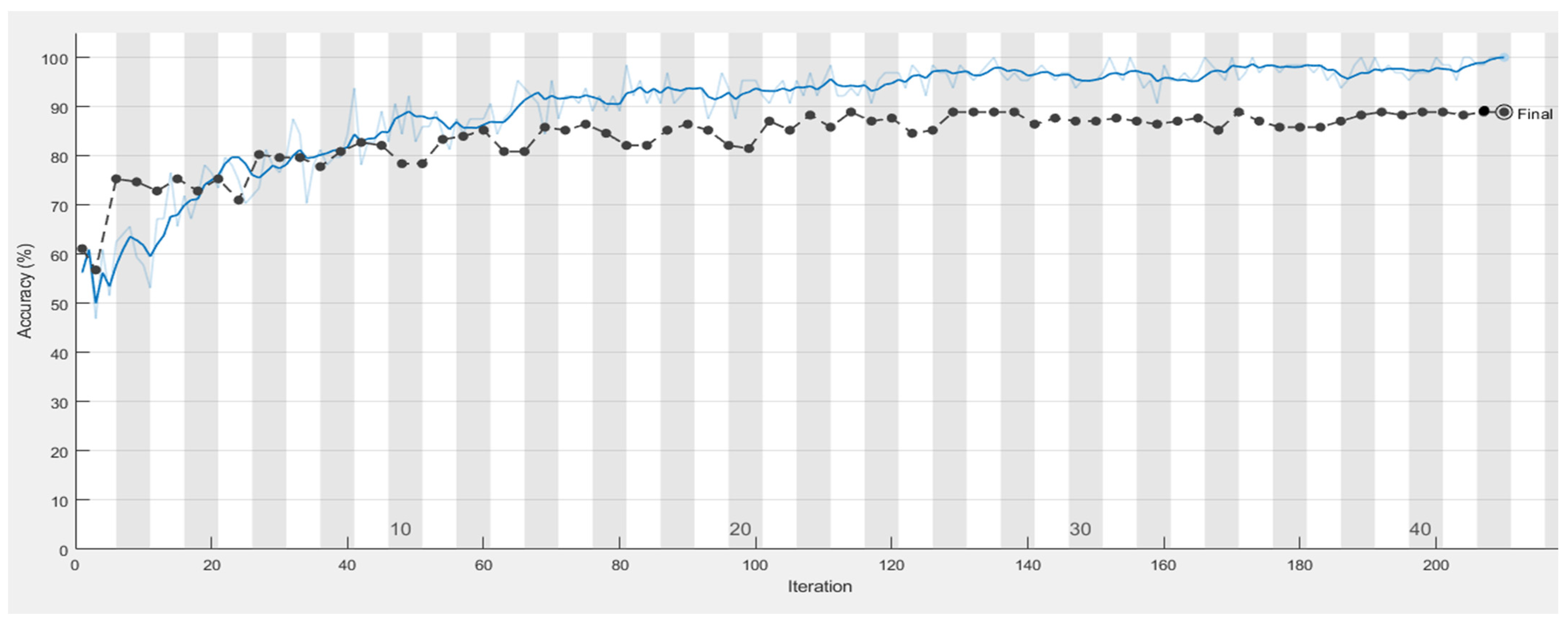 Sensors 21 04613 g011 550