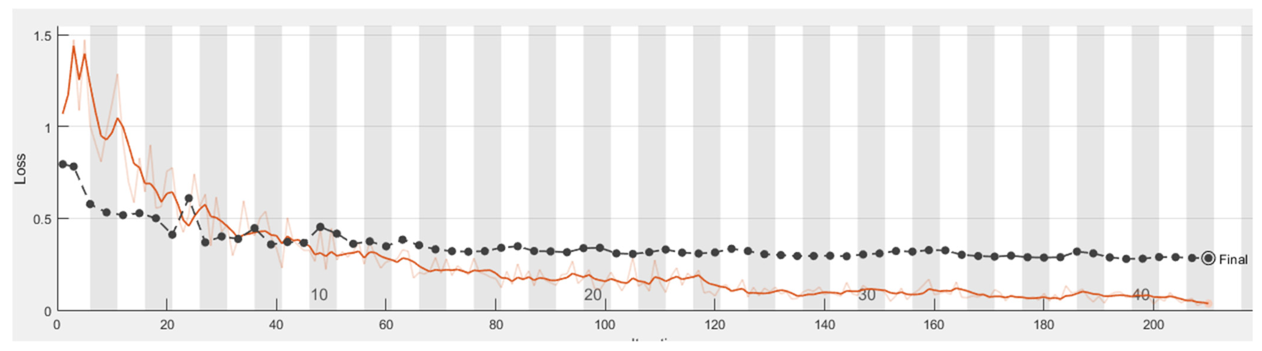 Sensors 21 04613 g012 550