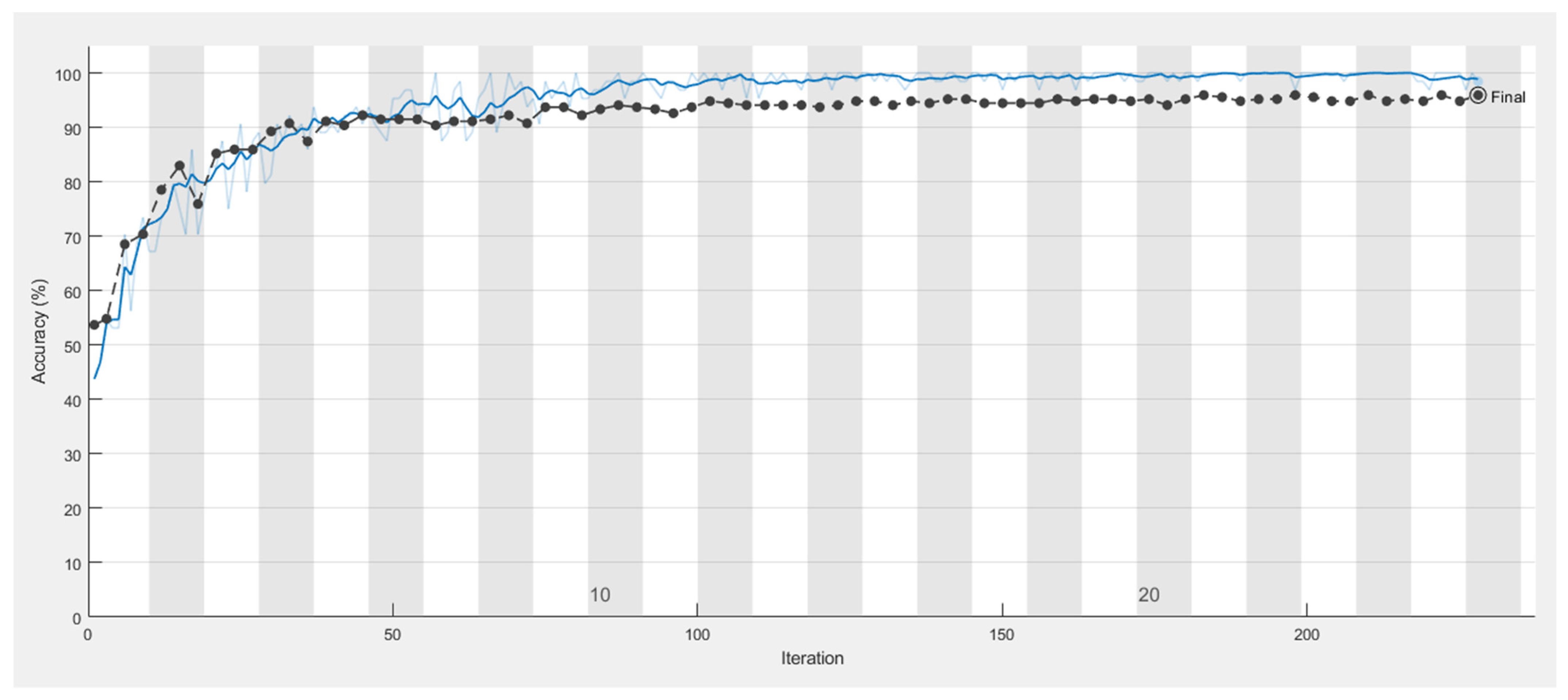 Sensors 21 04613 g013 550
