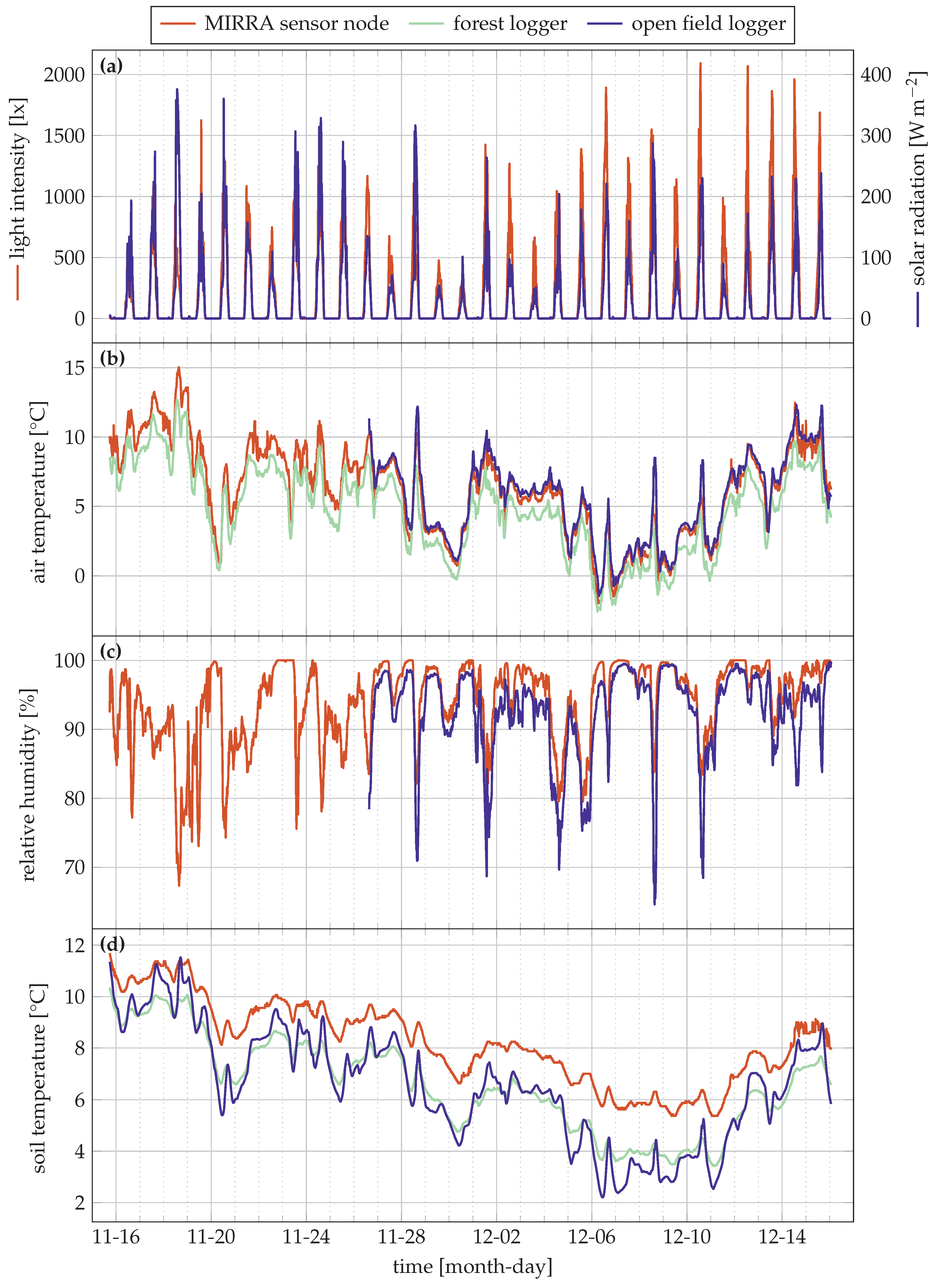 Sensors 21 04615 g004 550