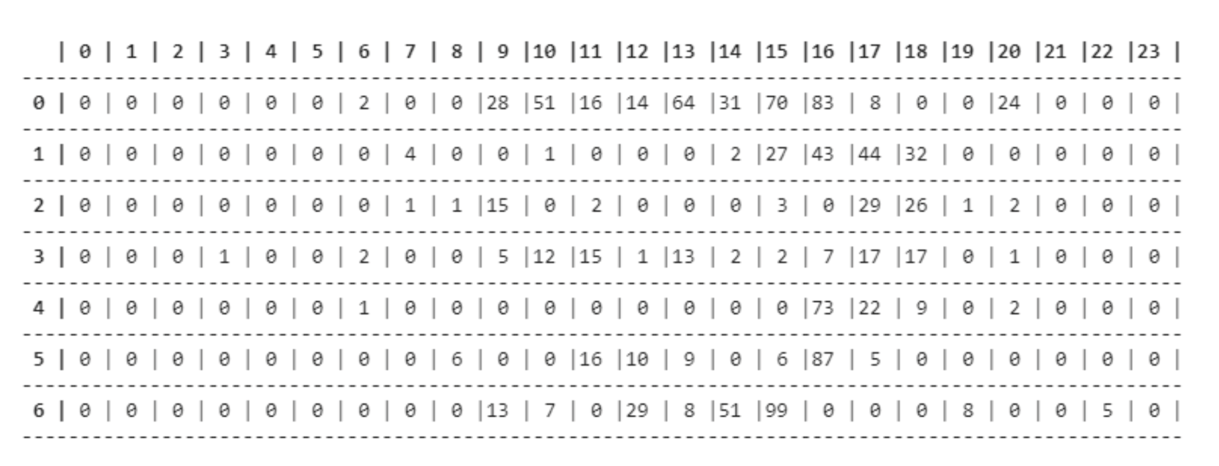Sensors 21 04618 g002 550