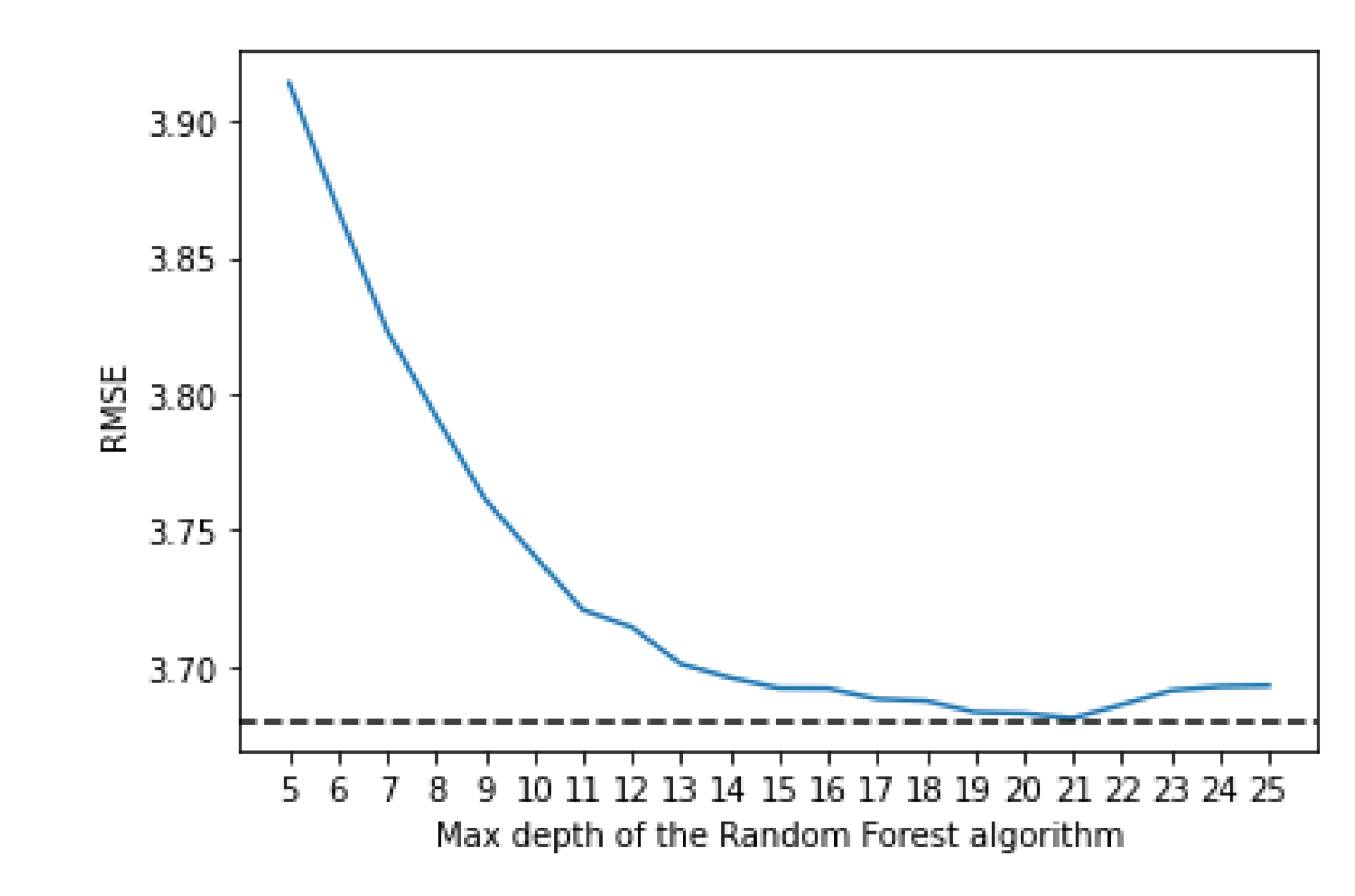 Sensors 21 04618 g003 550