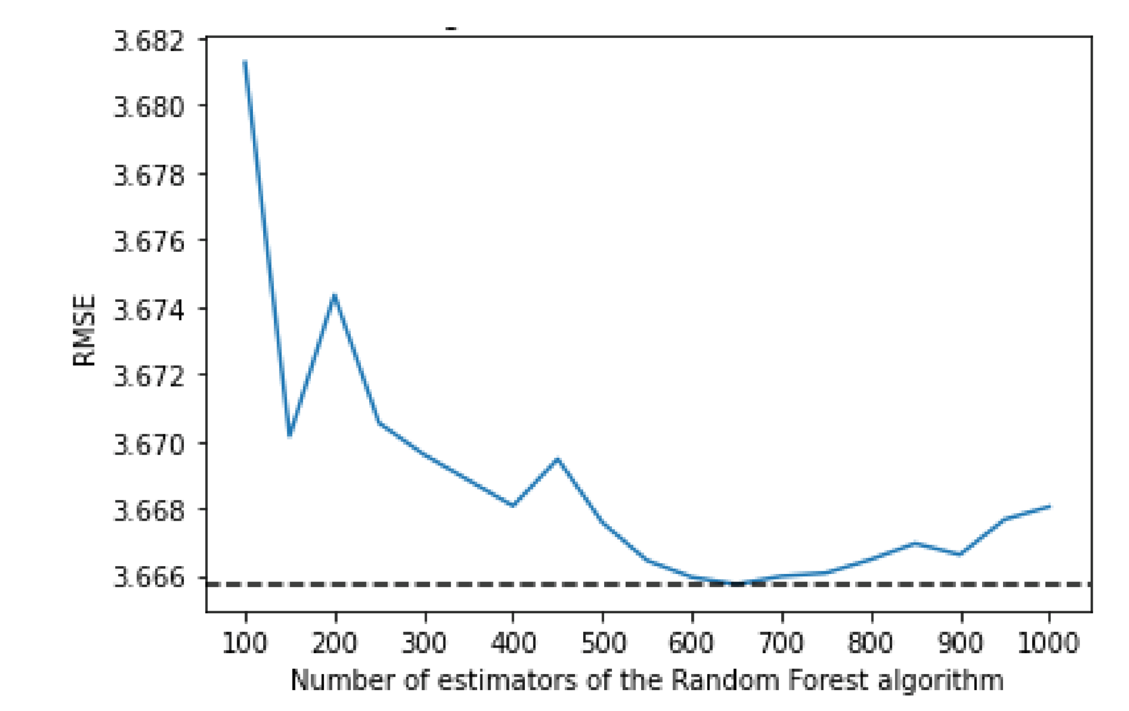 Sensors 21 04618 g004 550