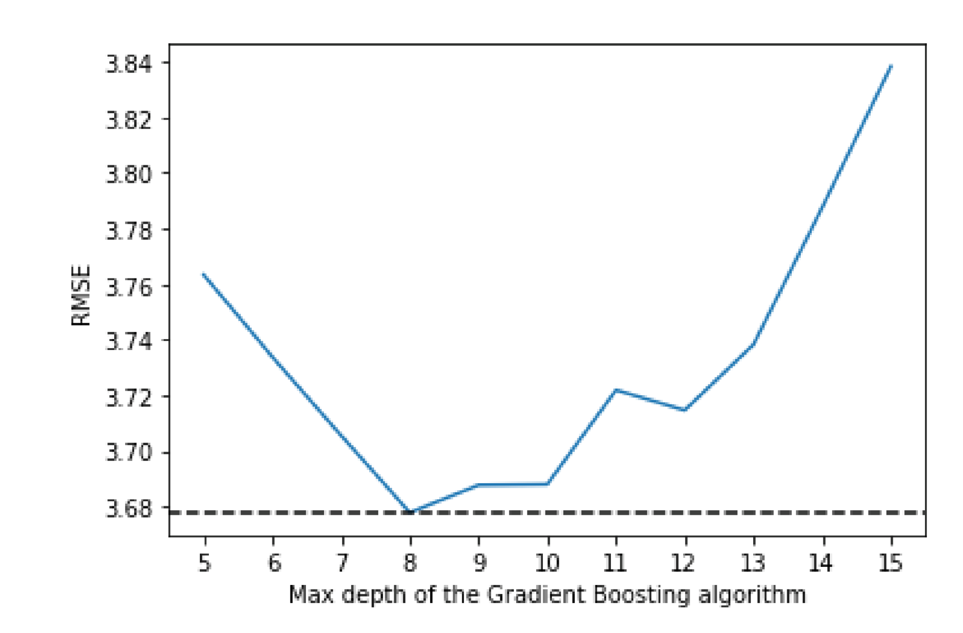 Sensors 21 04618 g006 550