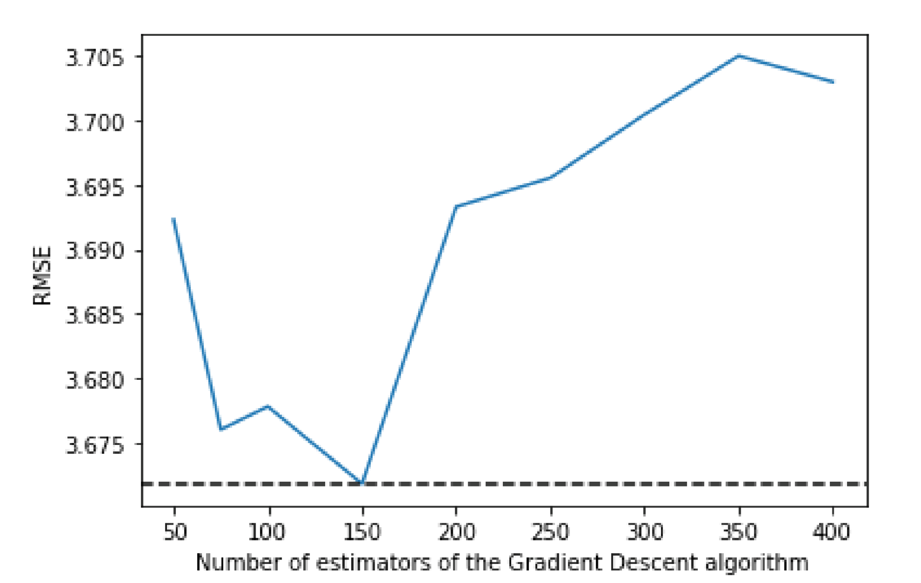 Sensors 21 04618 g007 550