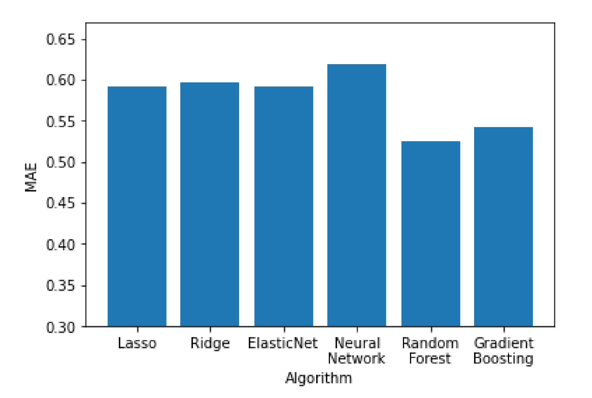 Sensors 21 04618 g012 550