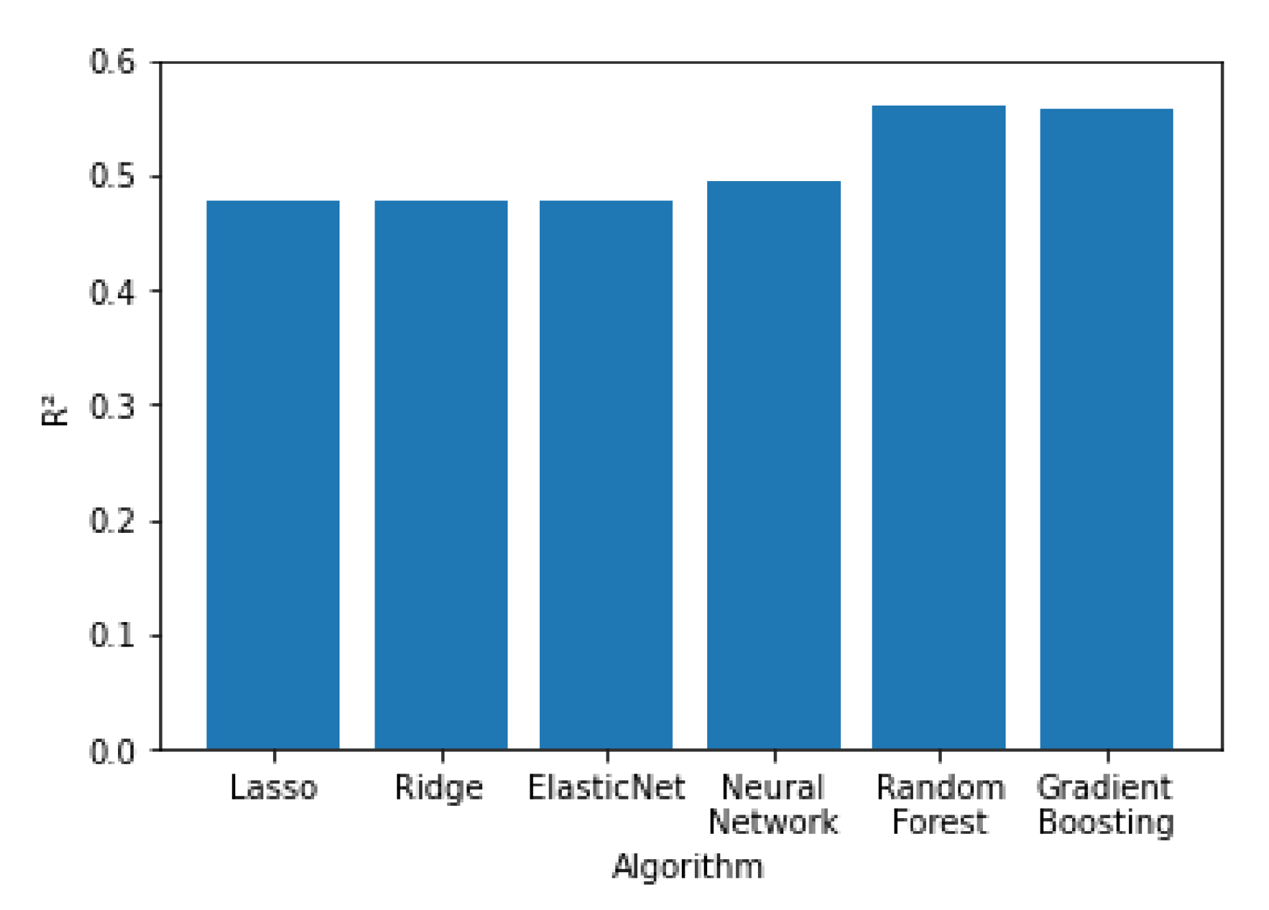 Sensors 21 04618 g013 550