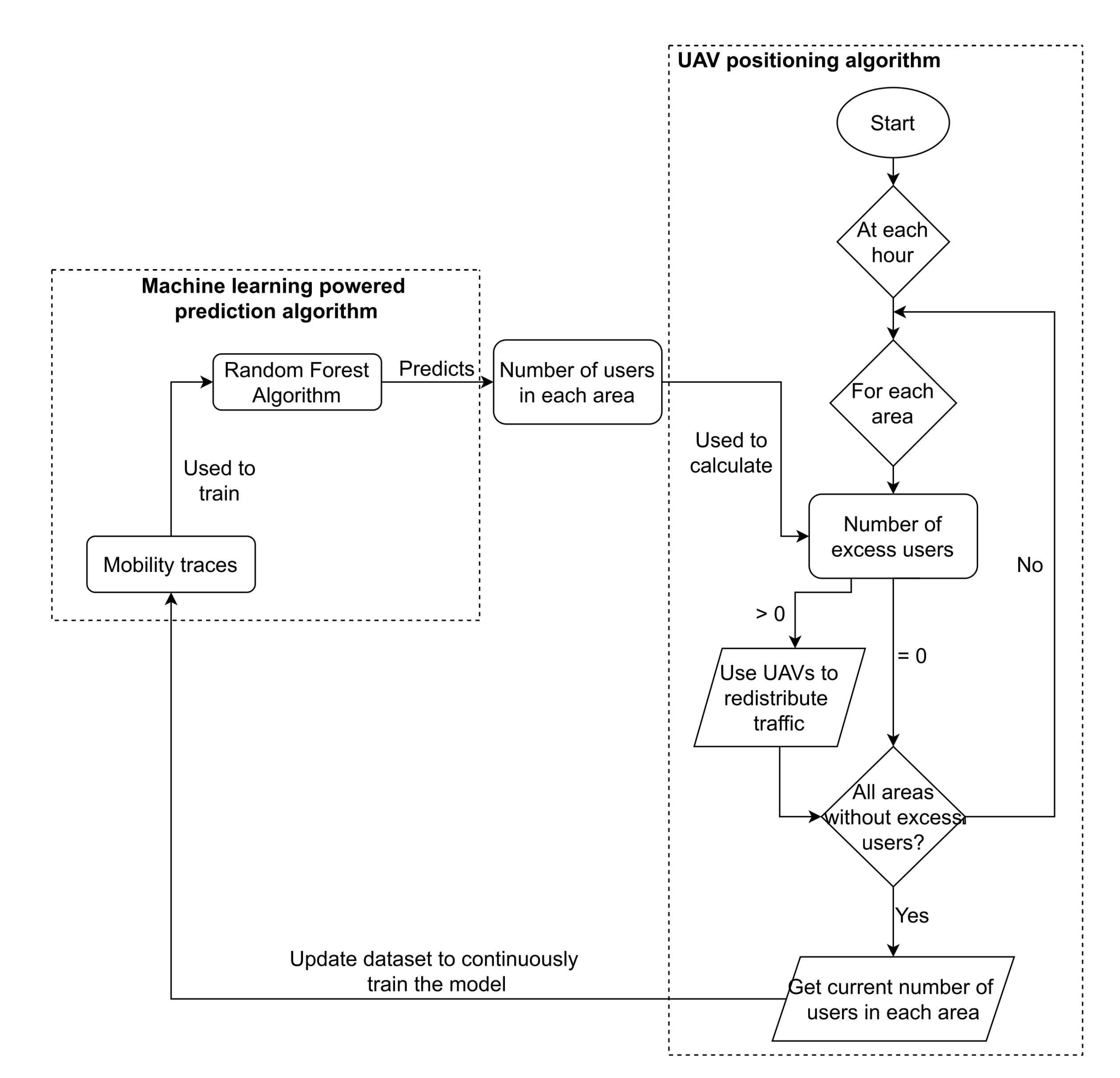 Sensors 21 04618 g016 550