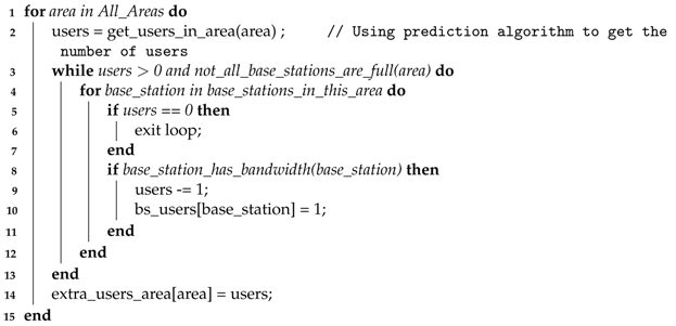 Sensors 21 04618 i001