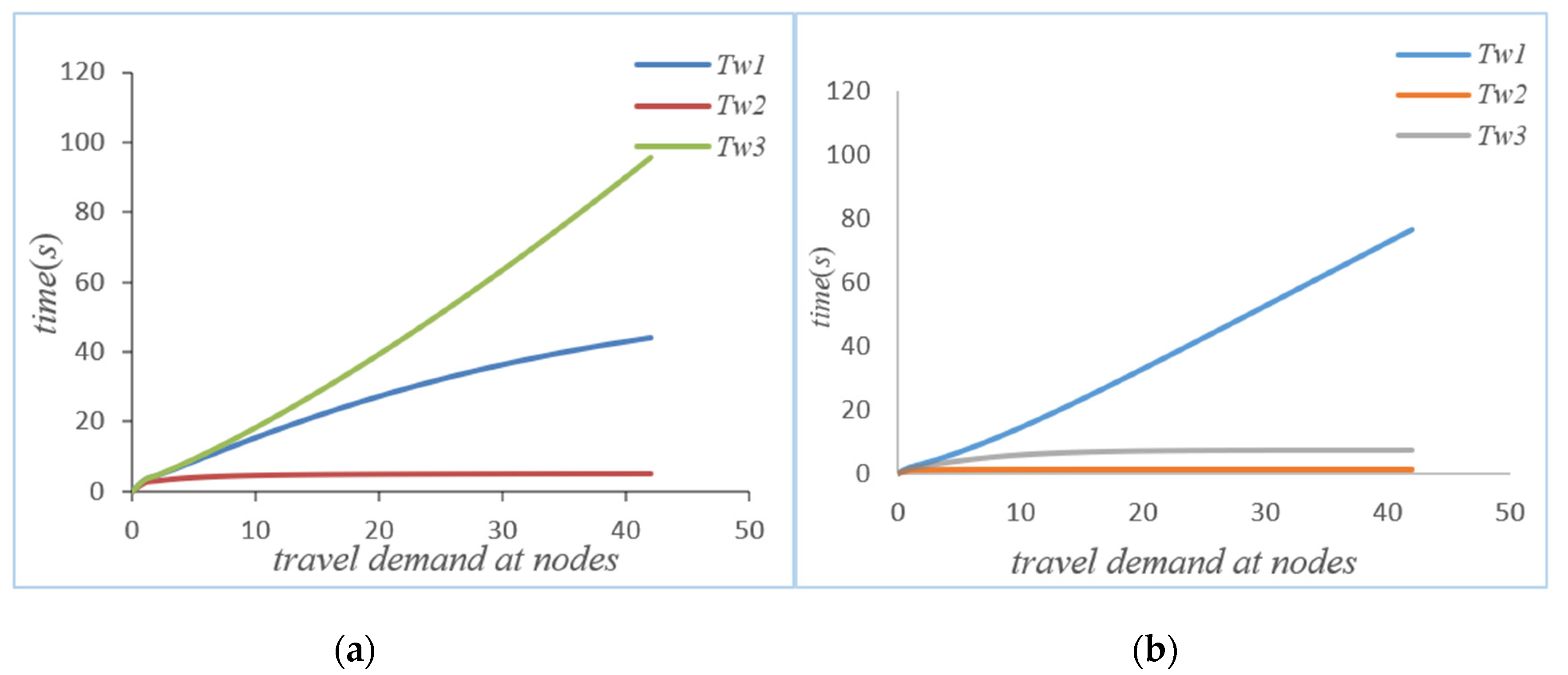 Sensors 21 04619 g003 550