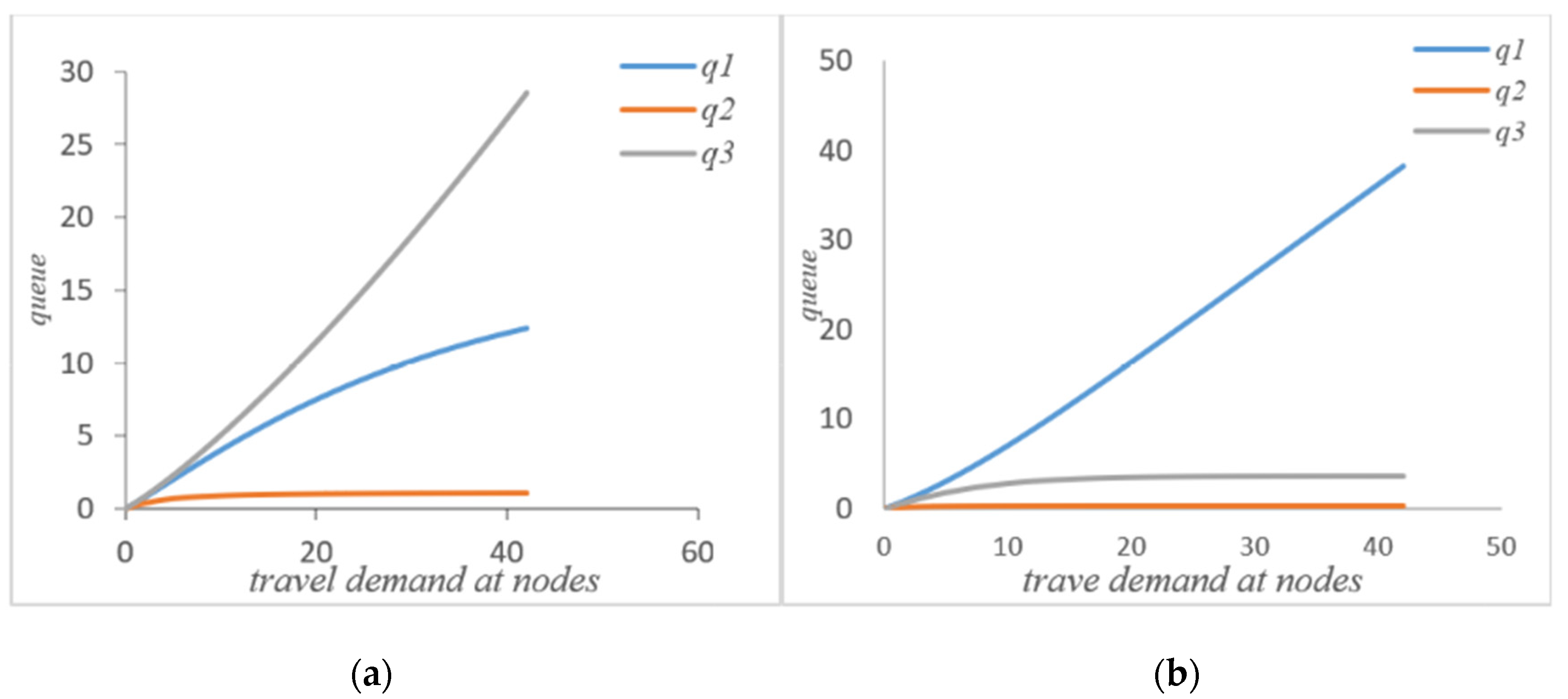 Sensors 21 04619 g004 550