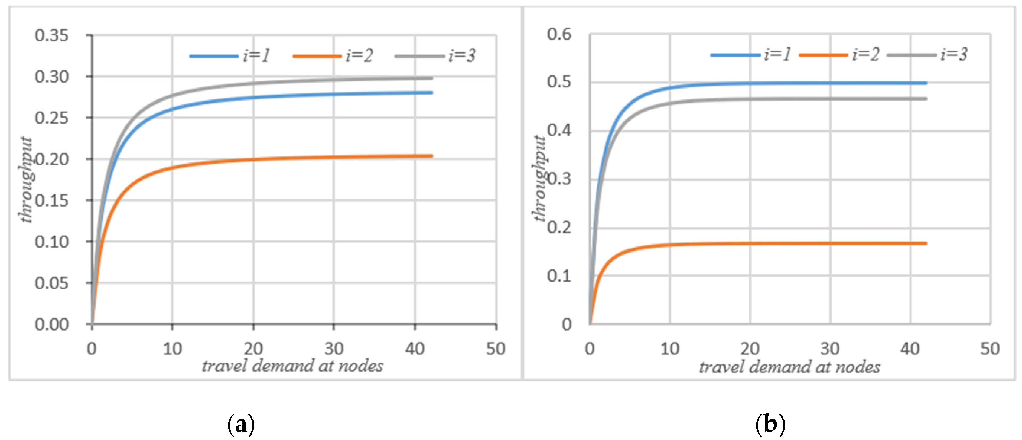 Sensors 21 04619 g005 550