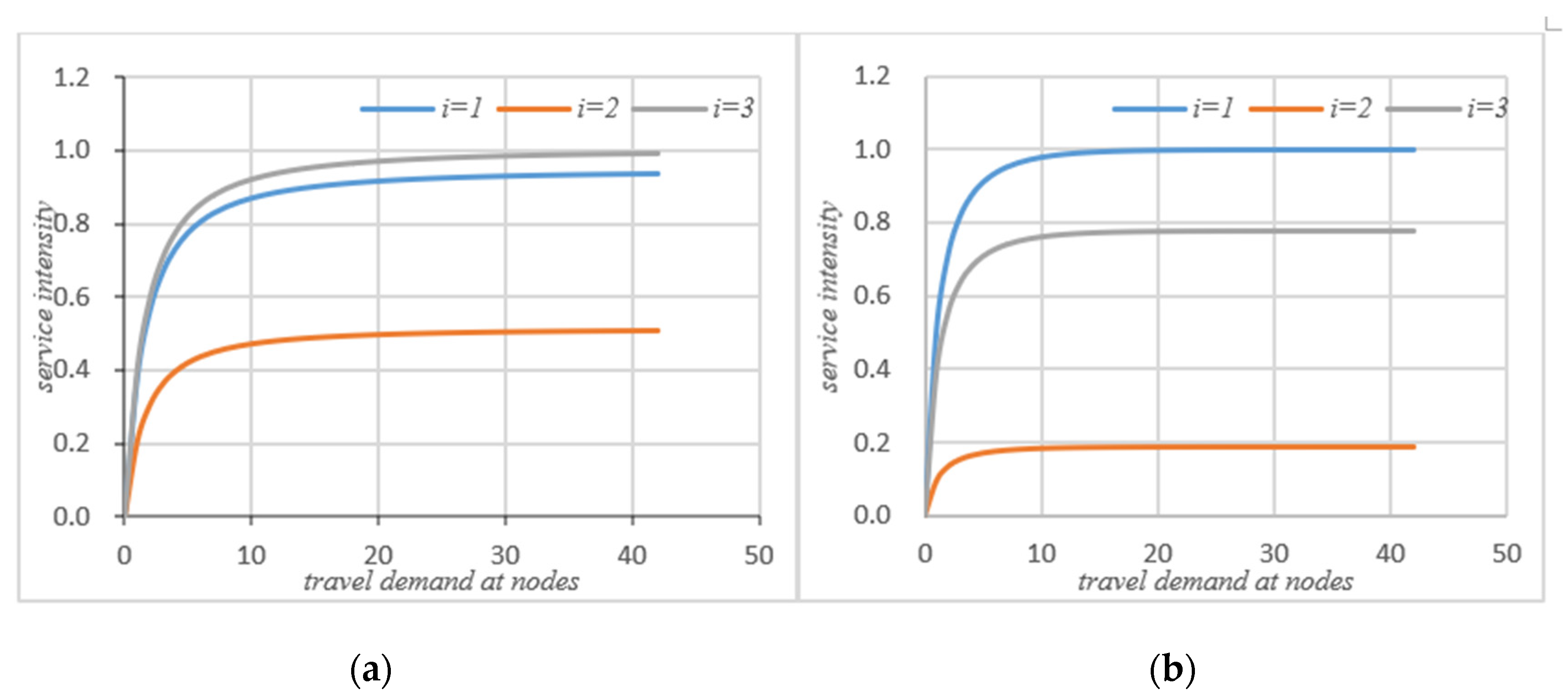 Sensors 21 04619 g006 550
