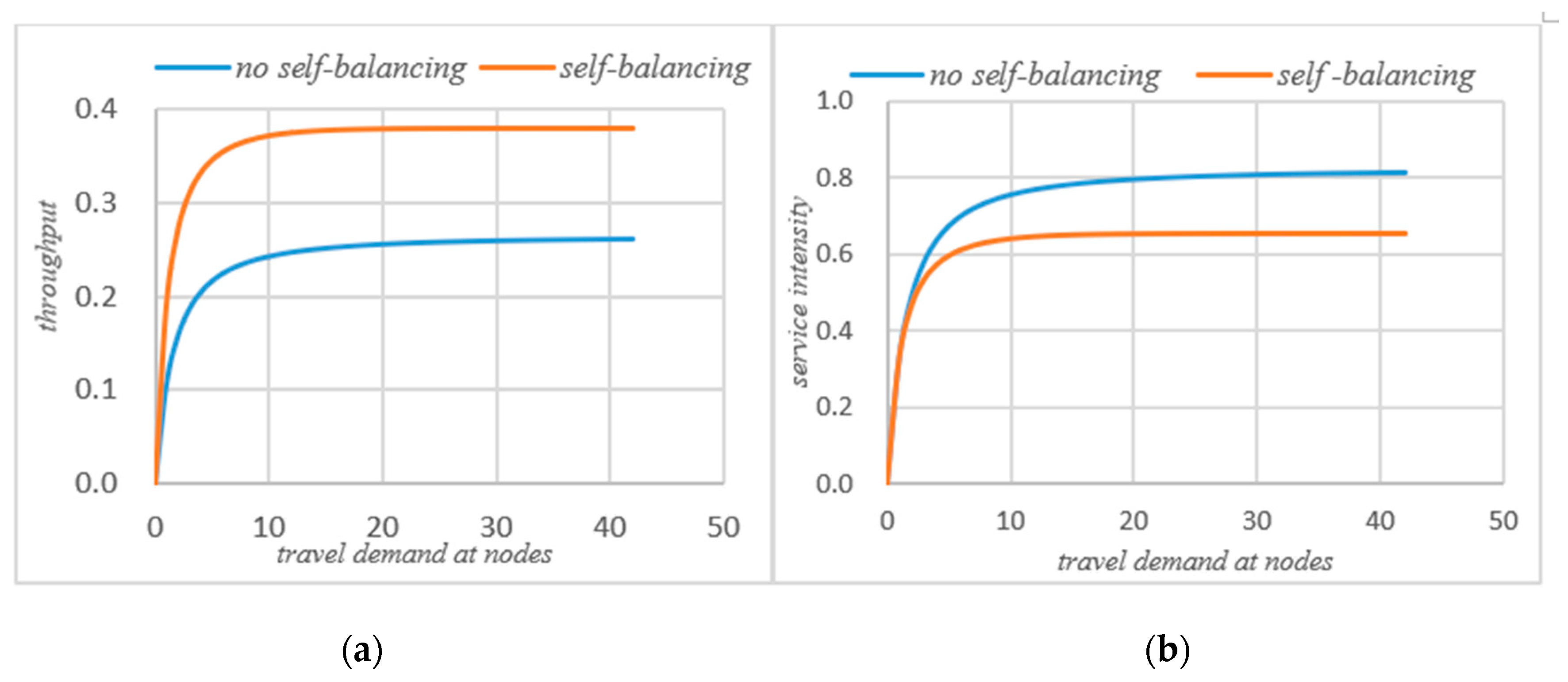 Sensors 21 04619 g008 550