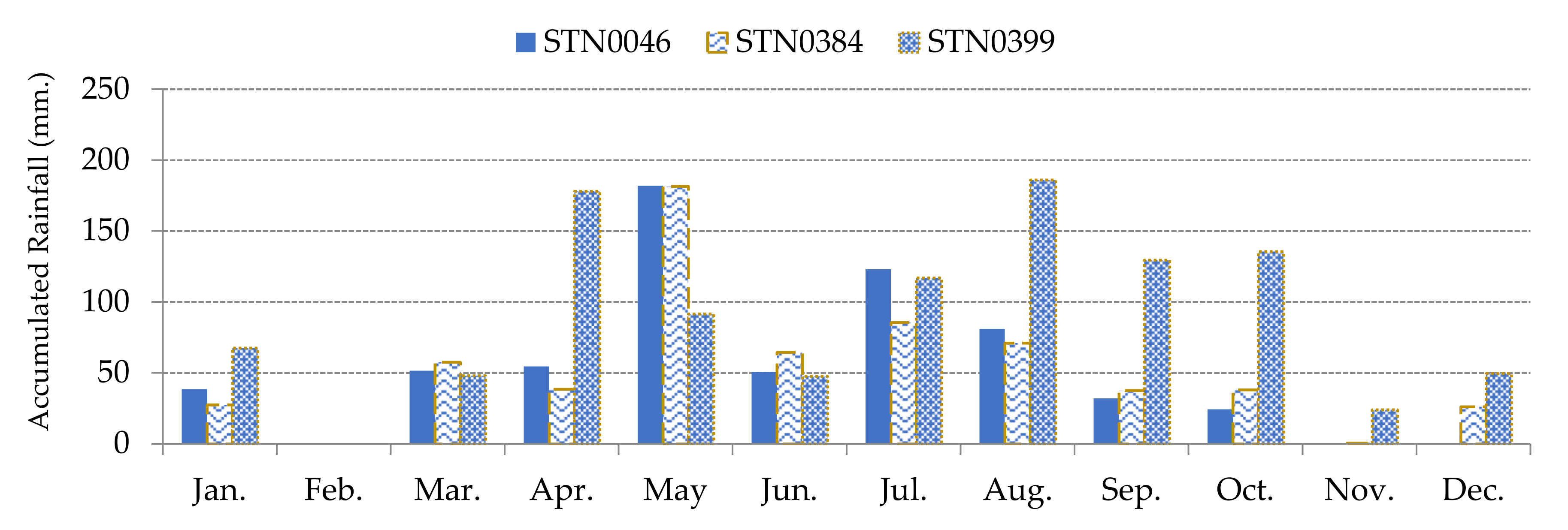 Sensors 21 04620 g012 550